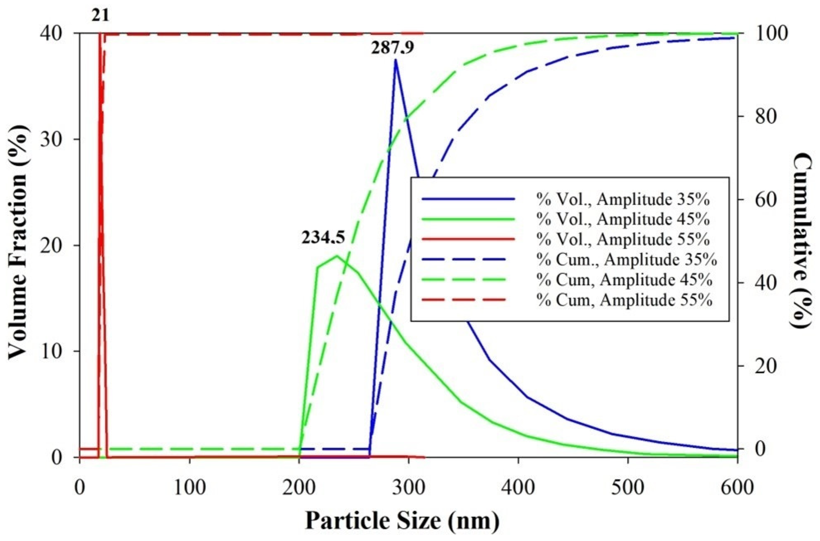 Coatings 12 01367 g012