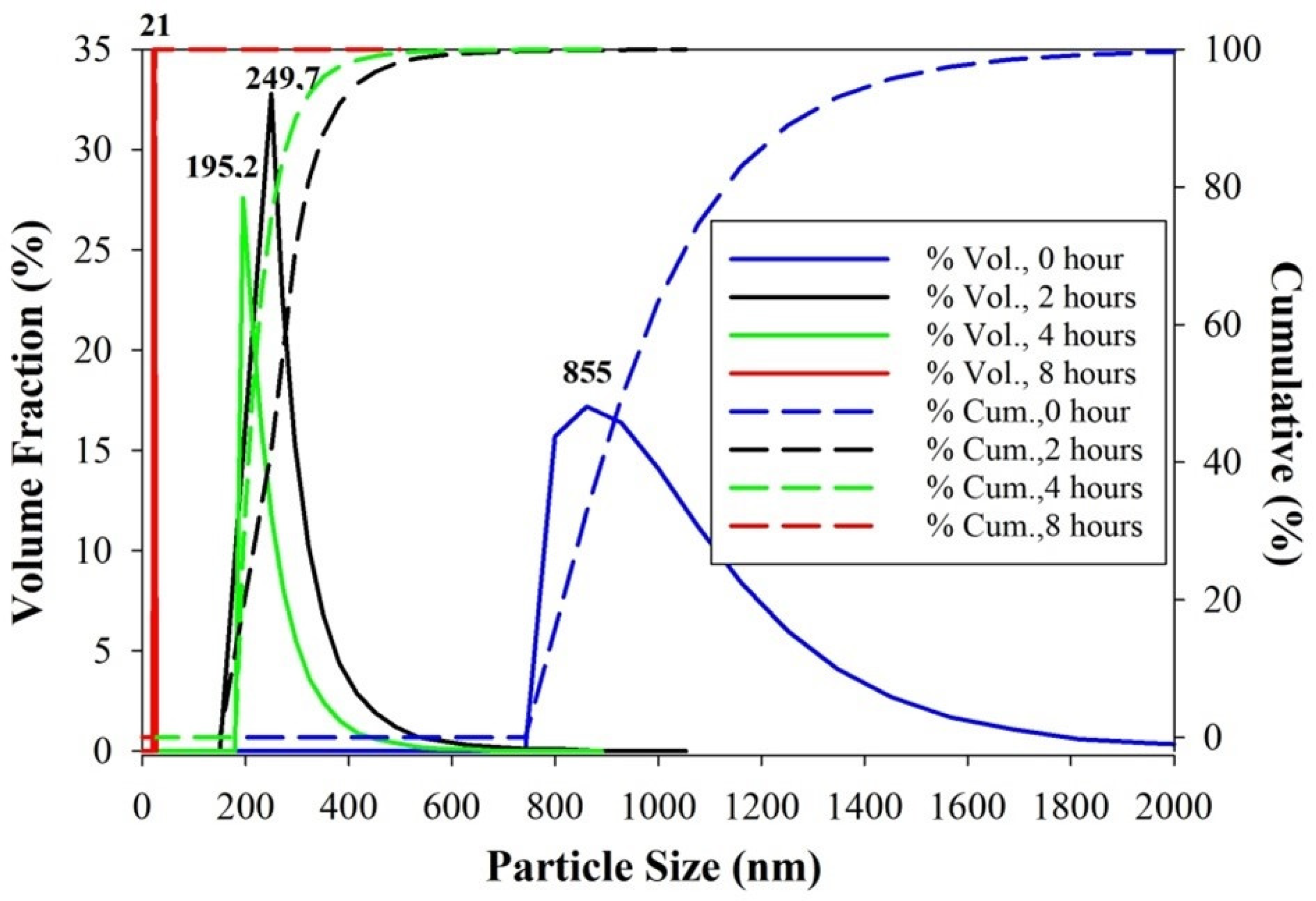 Coatings 12 01367 g013