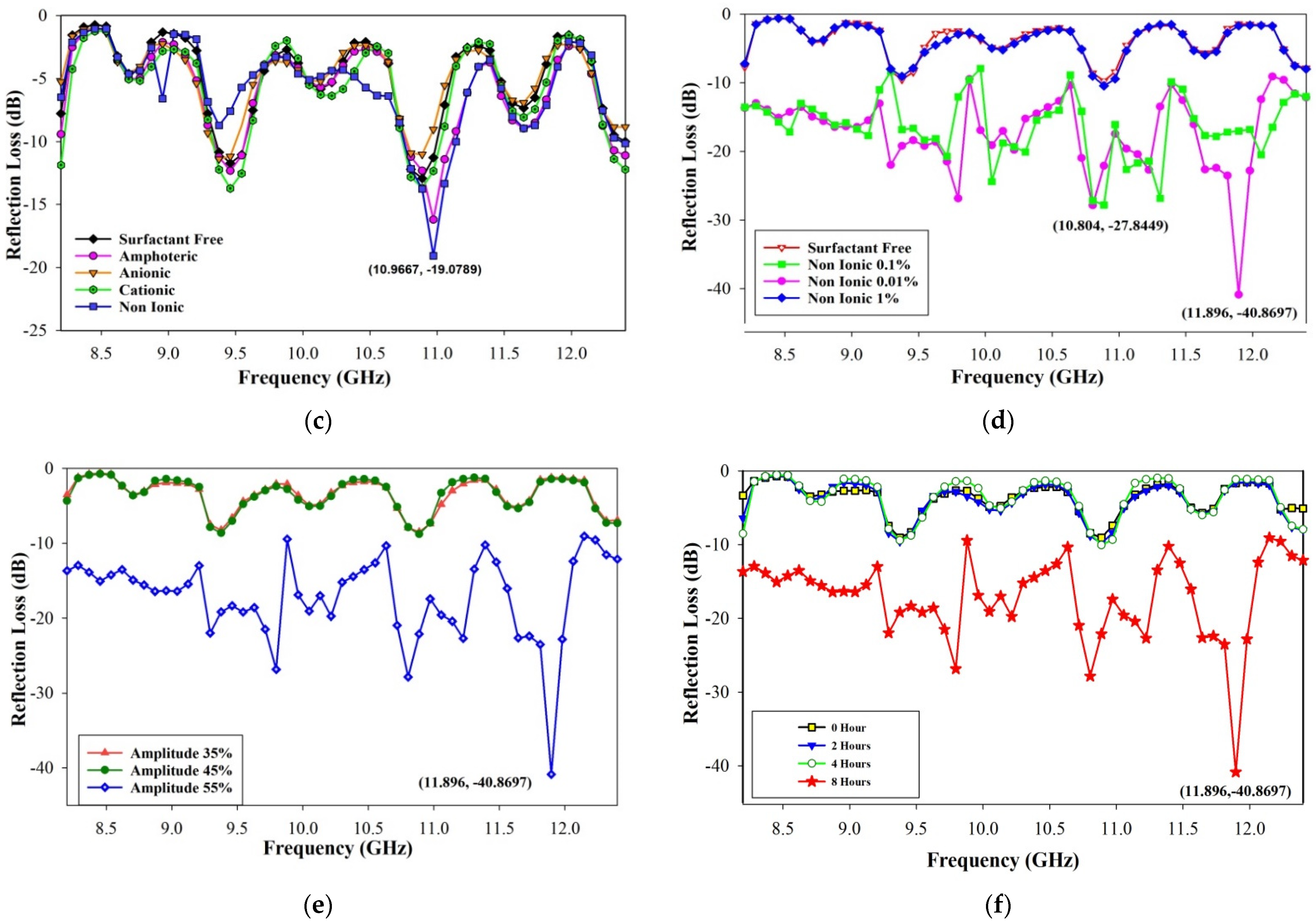 Coatings 12 01367 g014b