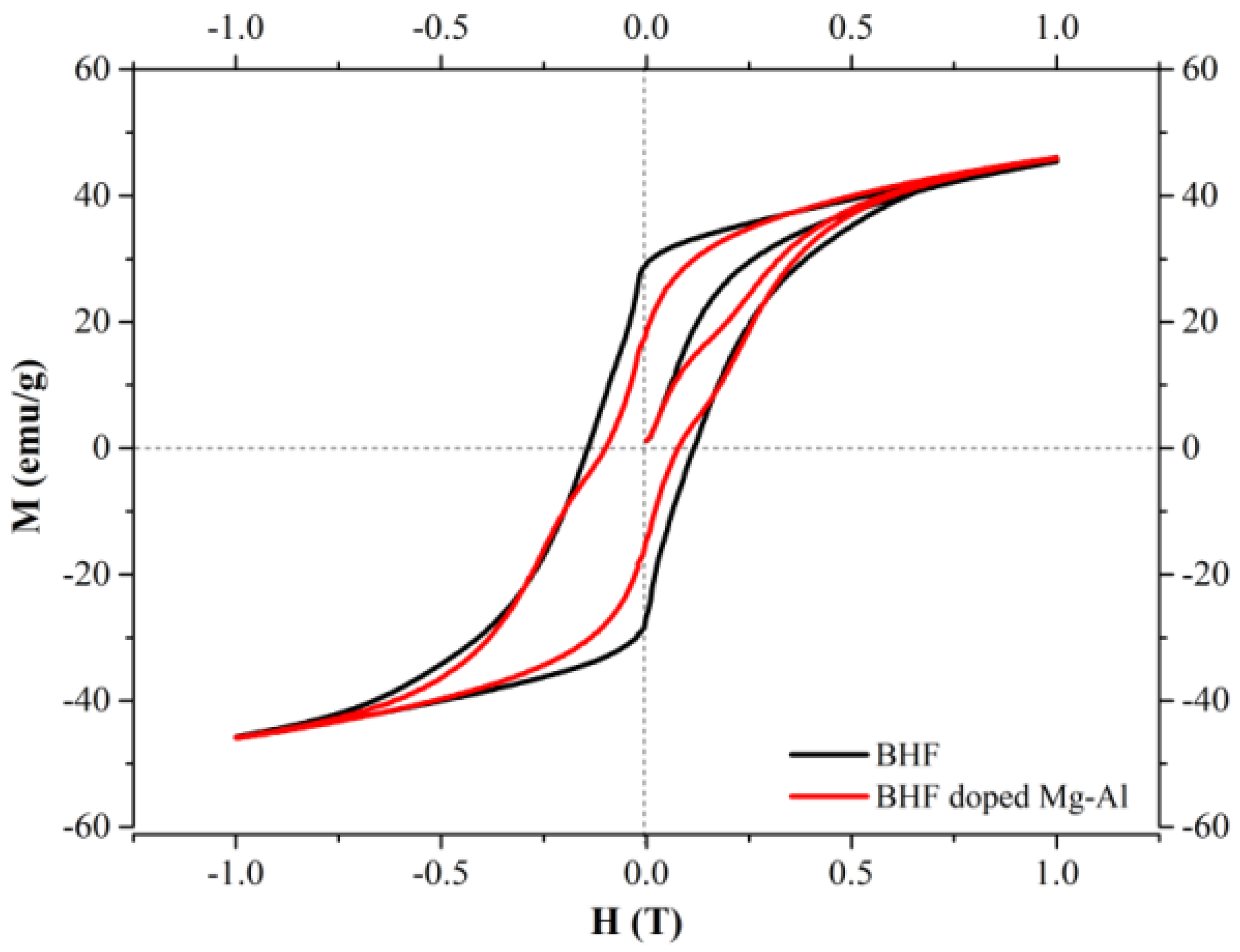 Coatings 12 01367 g015