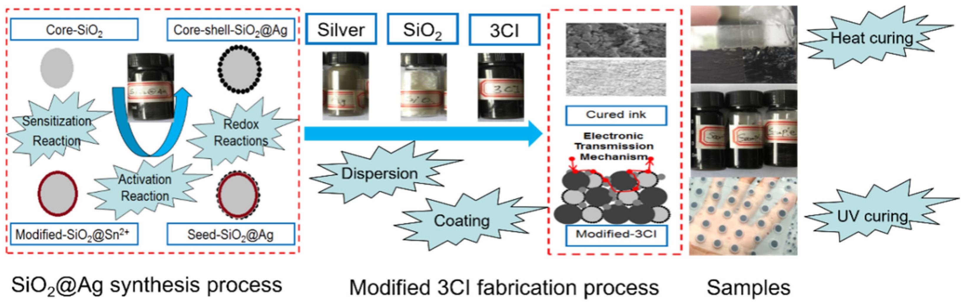 Coatings 12 01368 g001 550