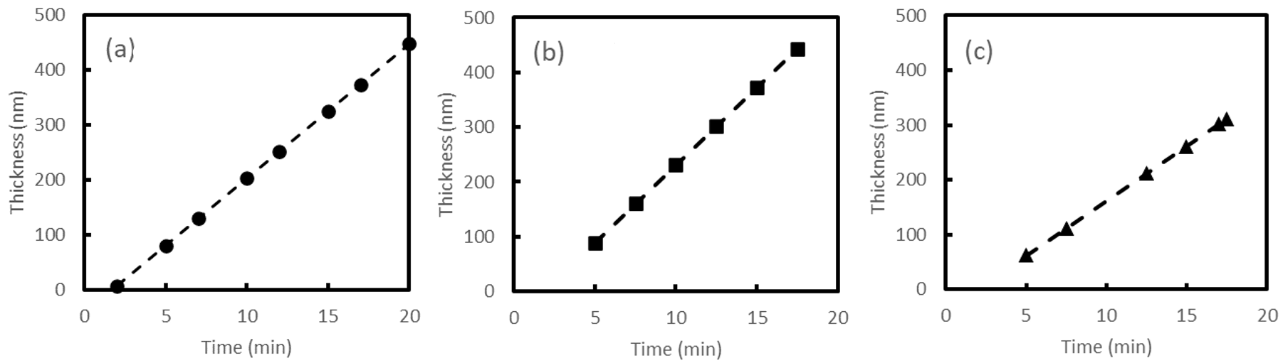 Coatings 12 01370 g001