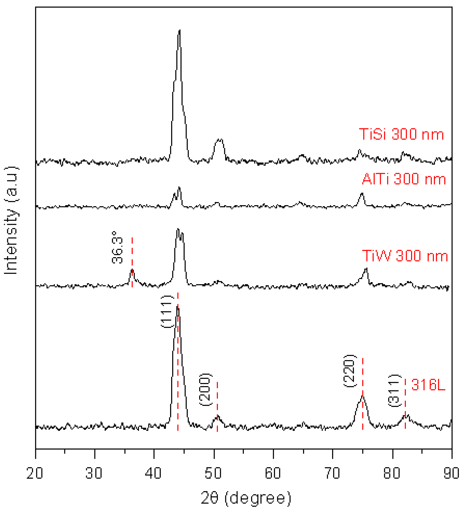 Coatings 12 01370 g003