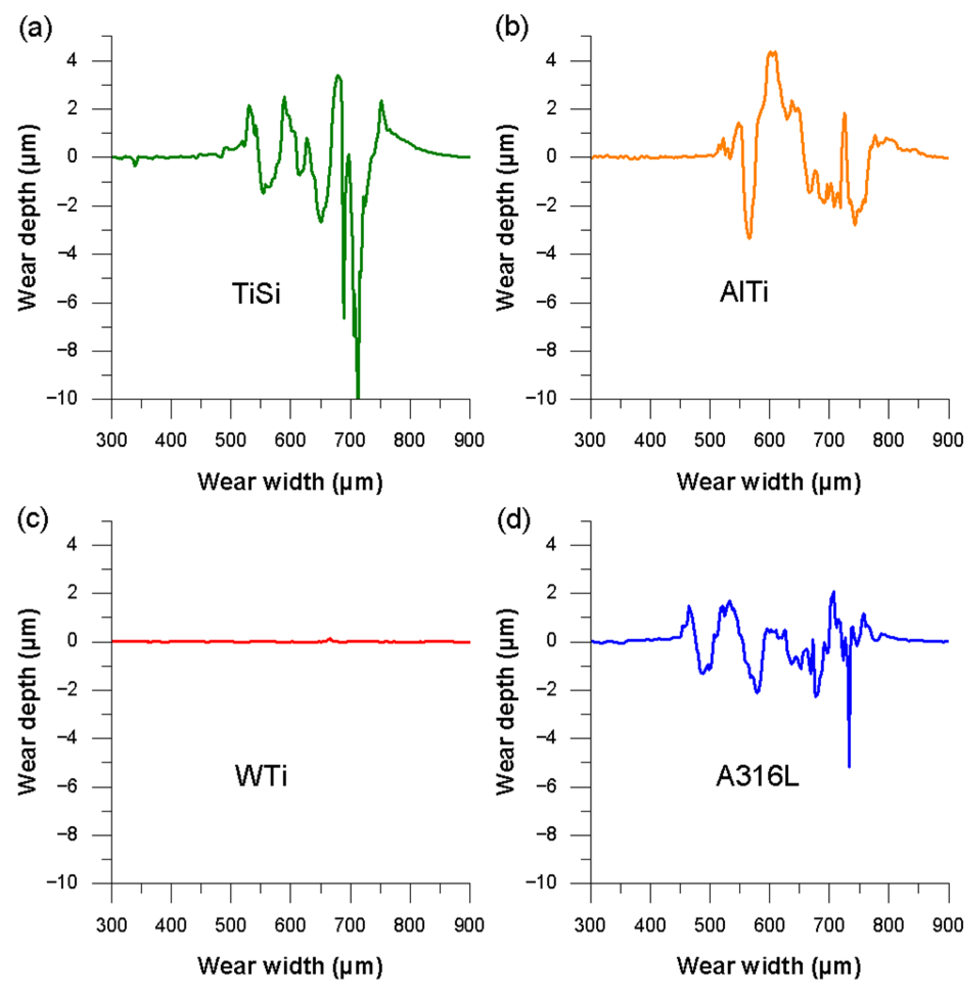 Coatings 12 01370 g007
