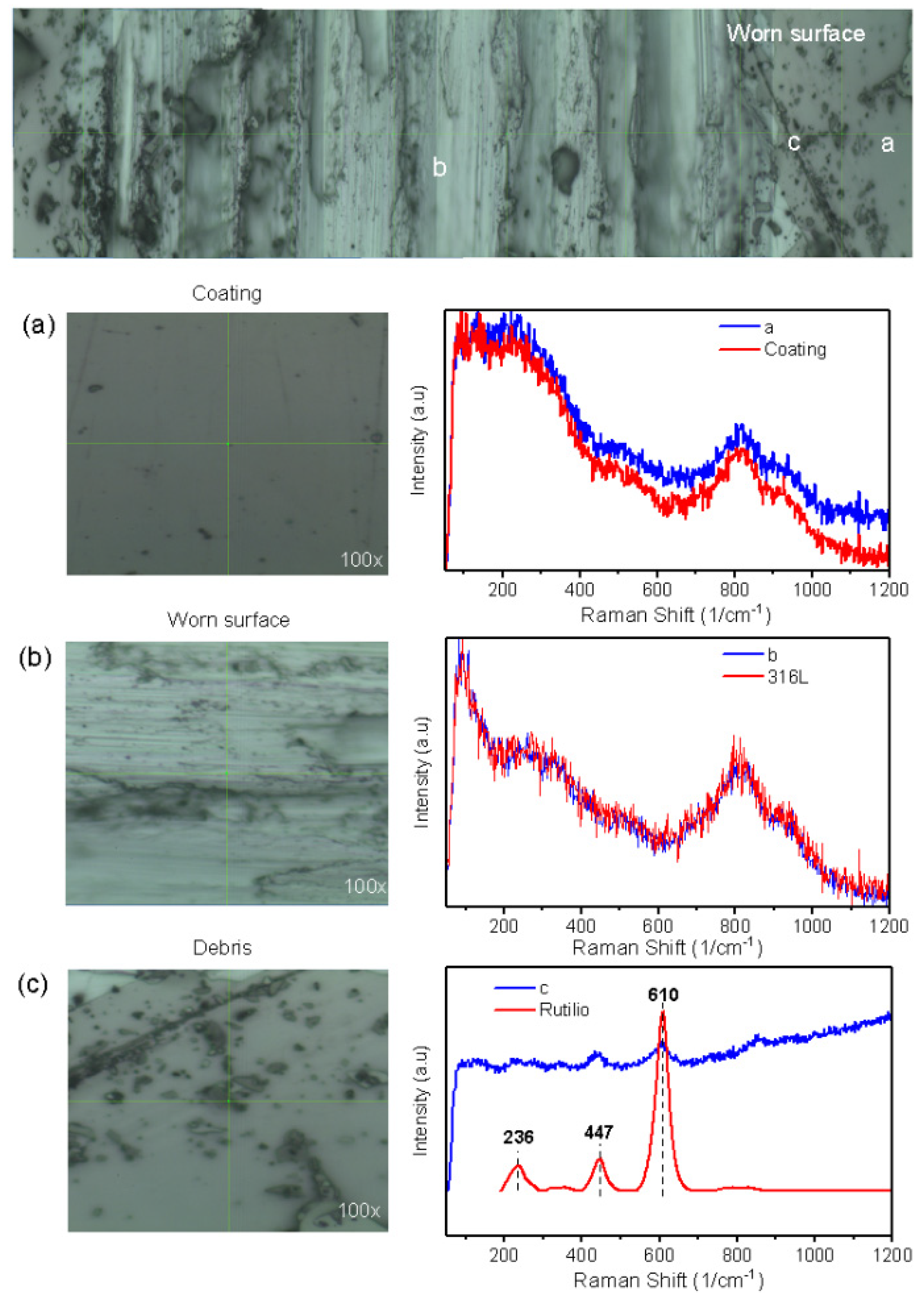 Coatings 12 01370 g009