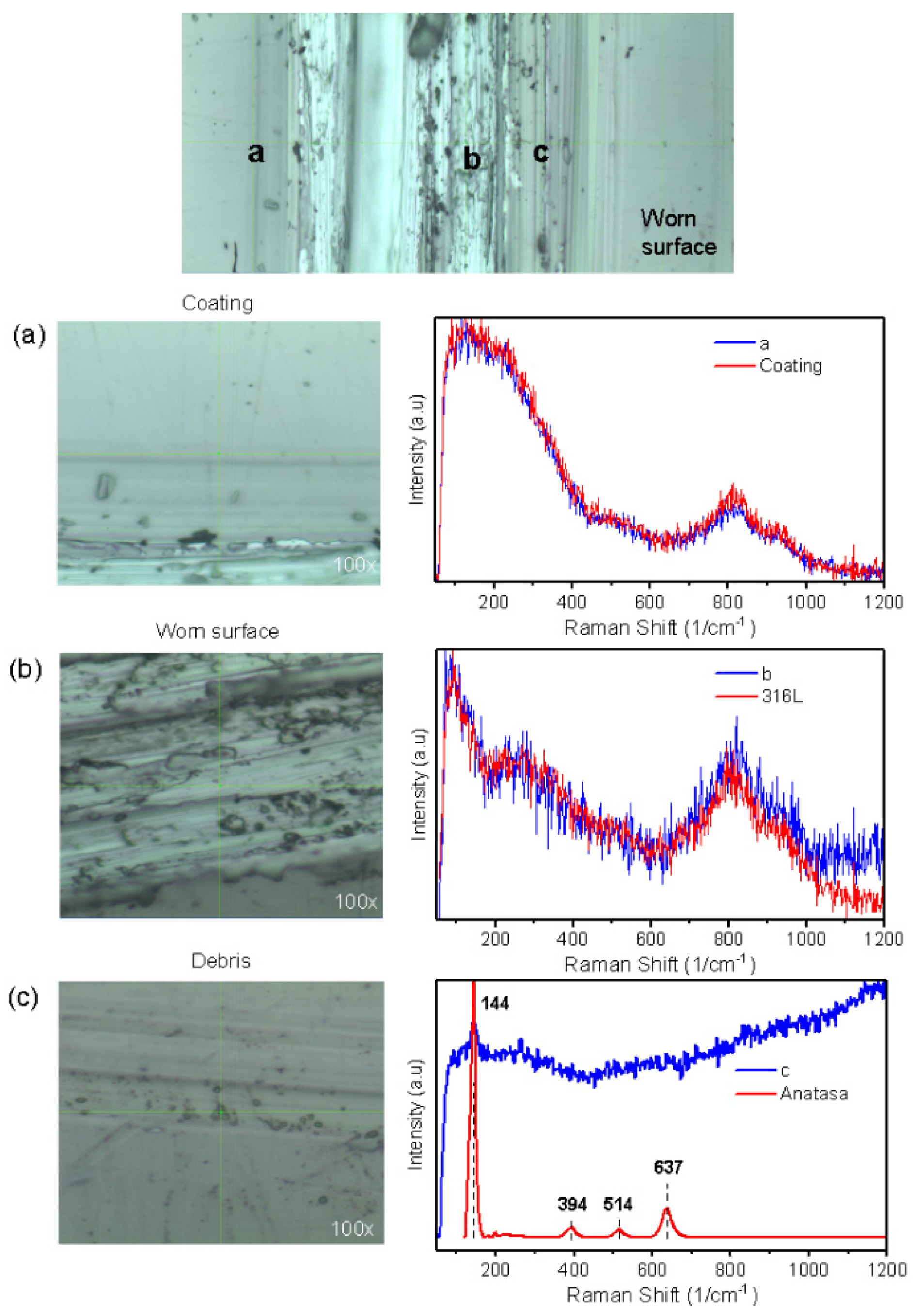 Coatings 12 01370 g010