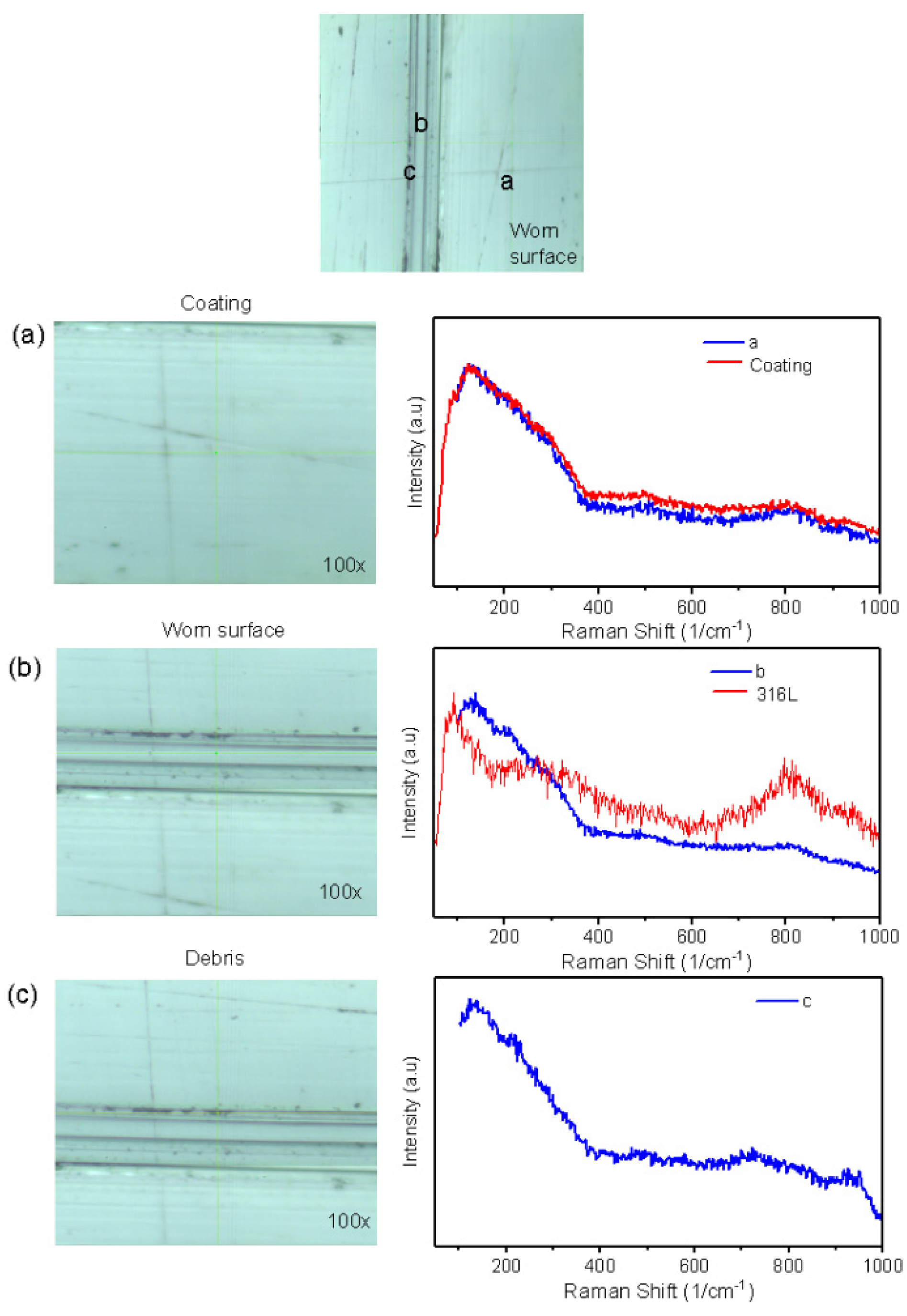 Coatings 12 01370 g011