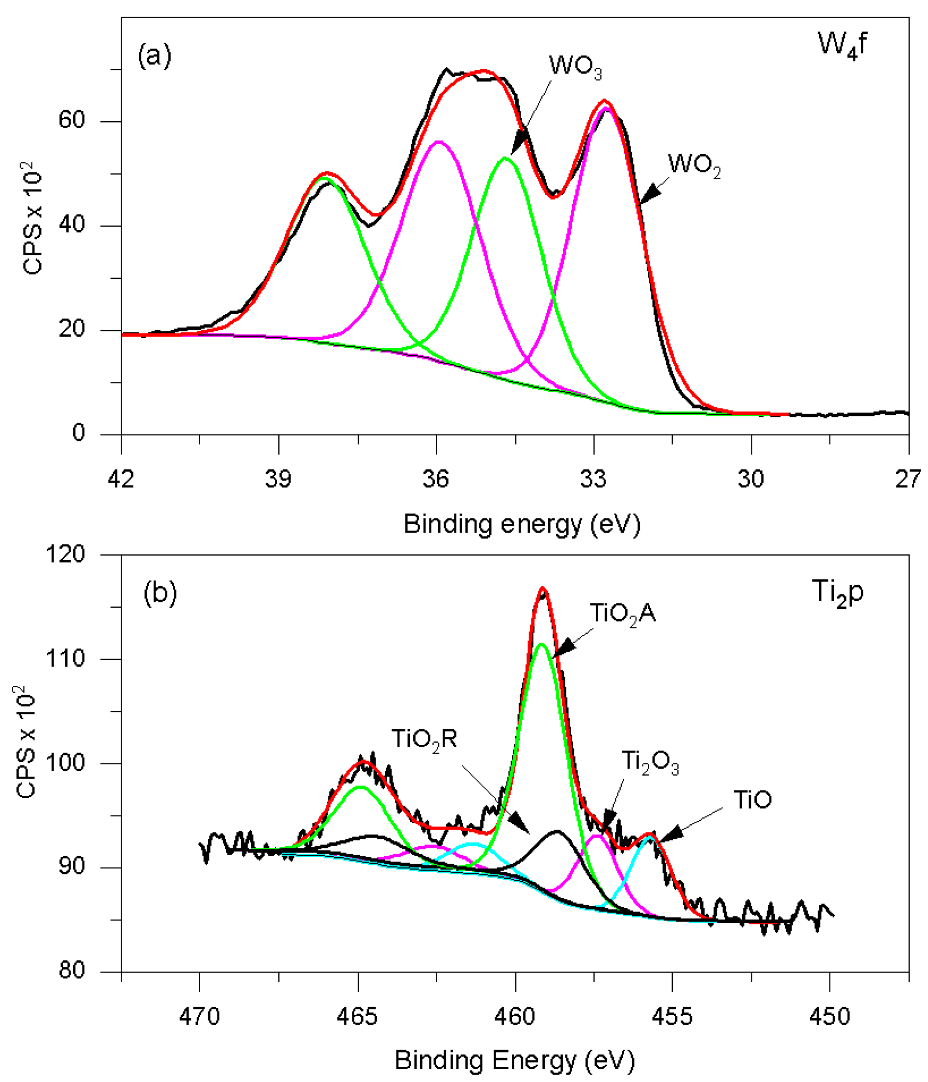 Coatings 12 01370 g012