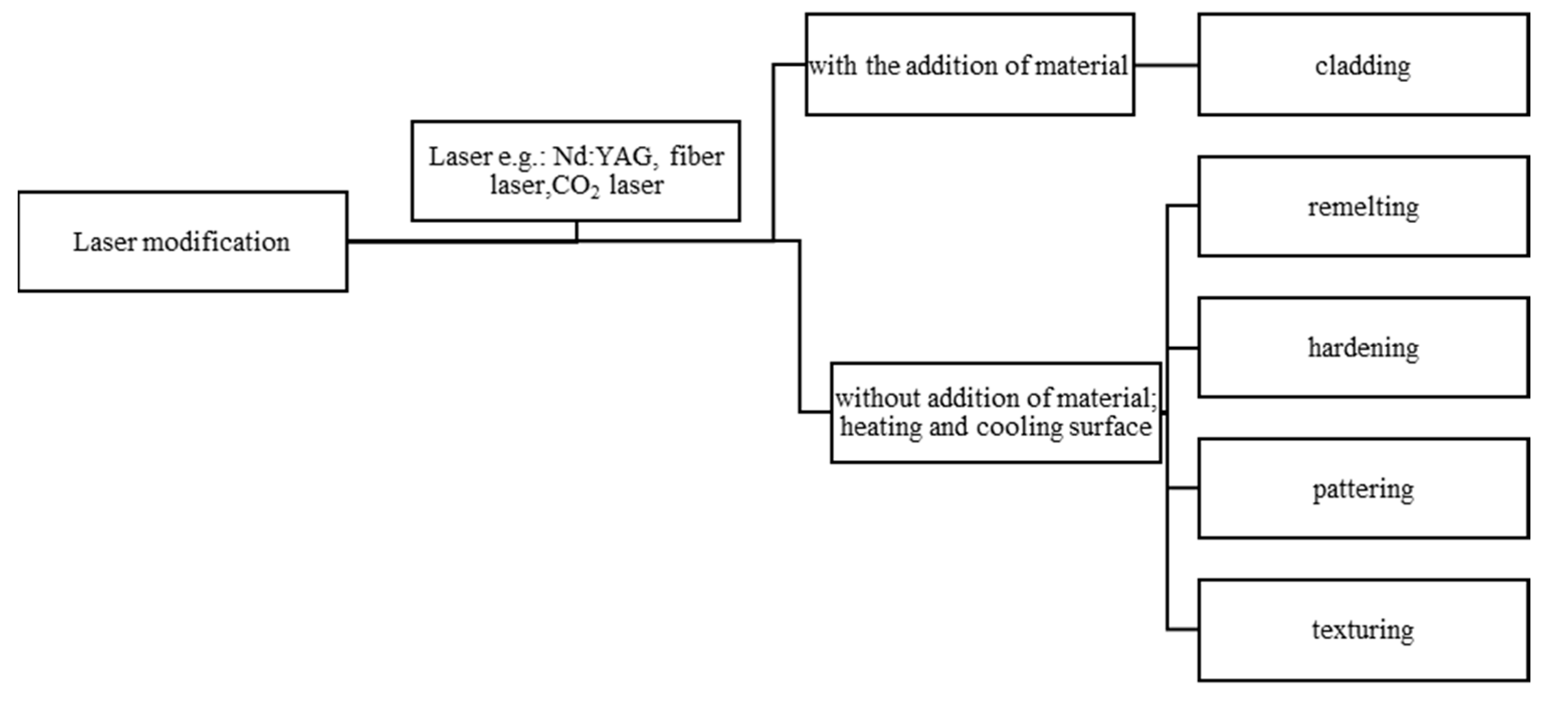 Coatings 12 01371 g001 Coatings 12 01371 g001