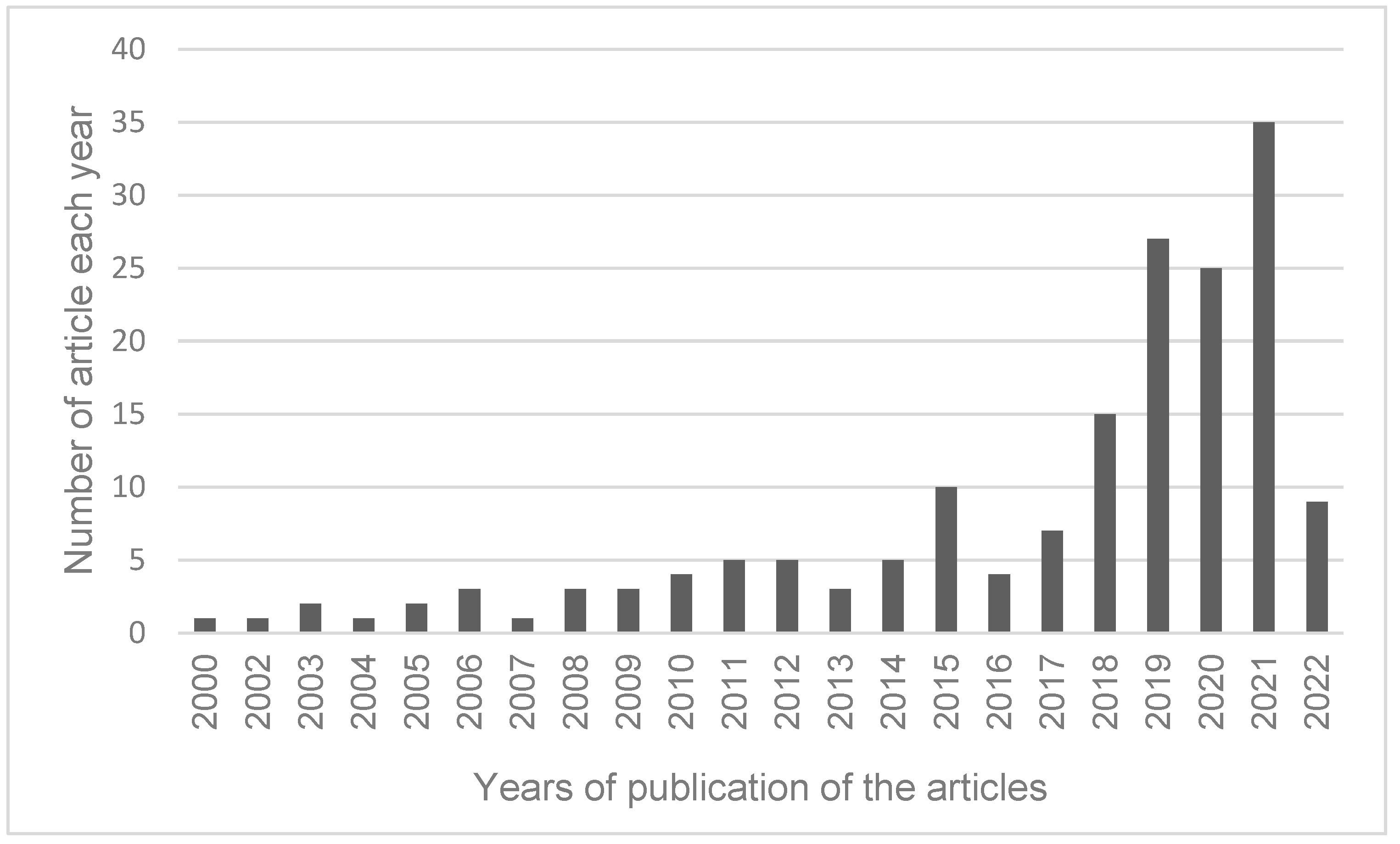 Coatings 12 01371 g002 Coatings 12 01371 g002