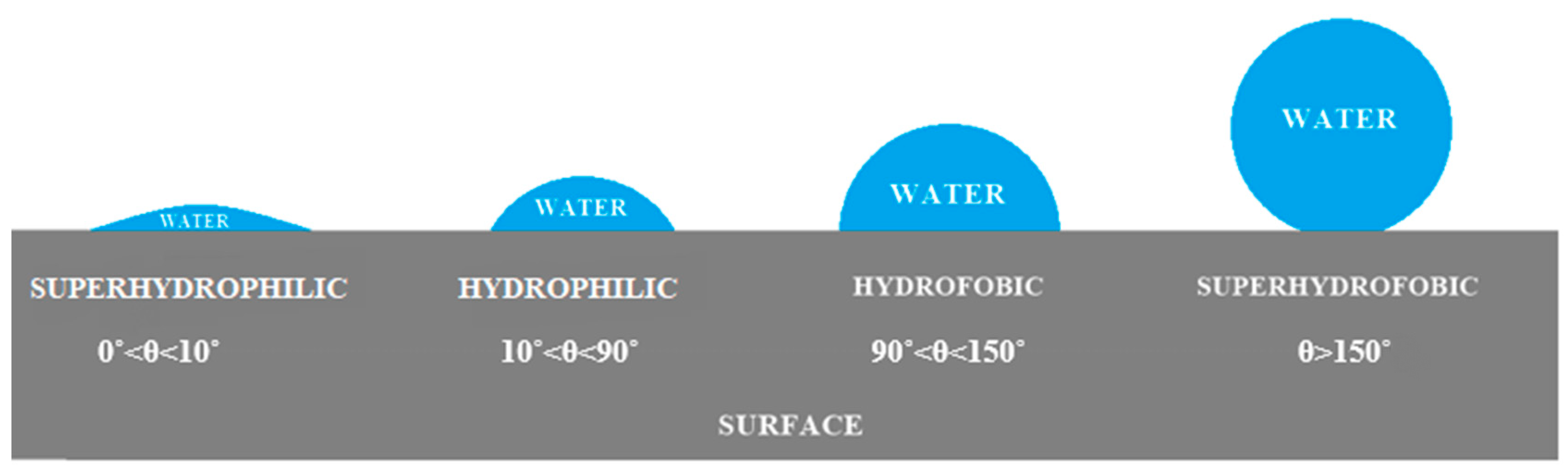 Coatings 12 01371 g003 Coatings 12 01371 g003