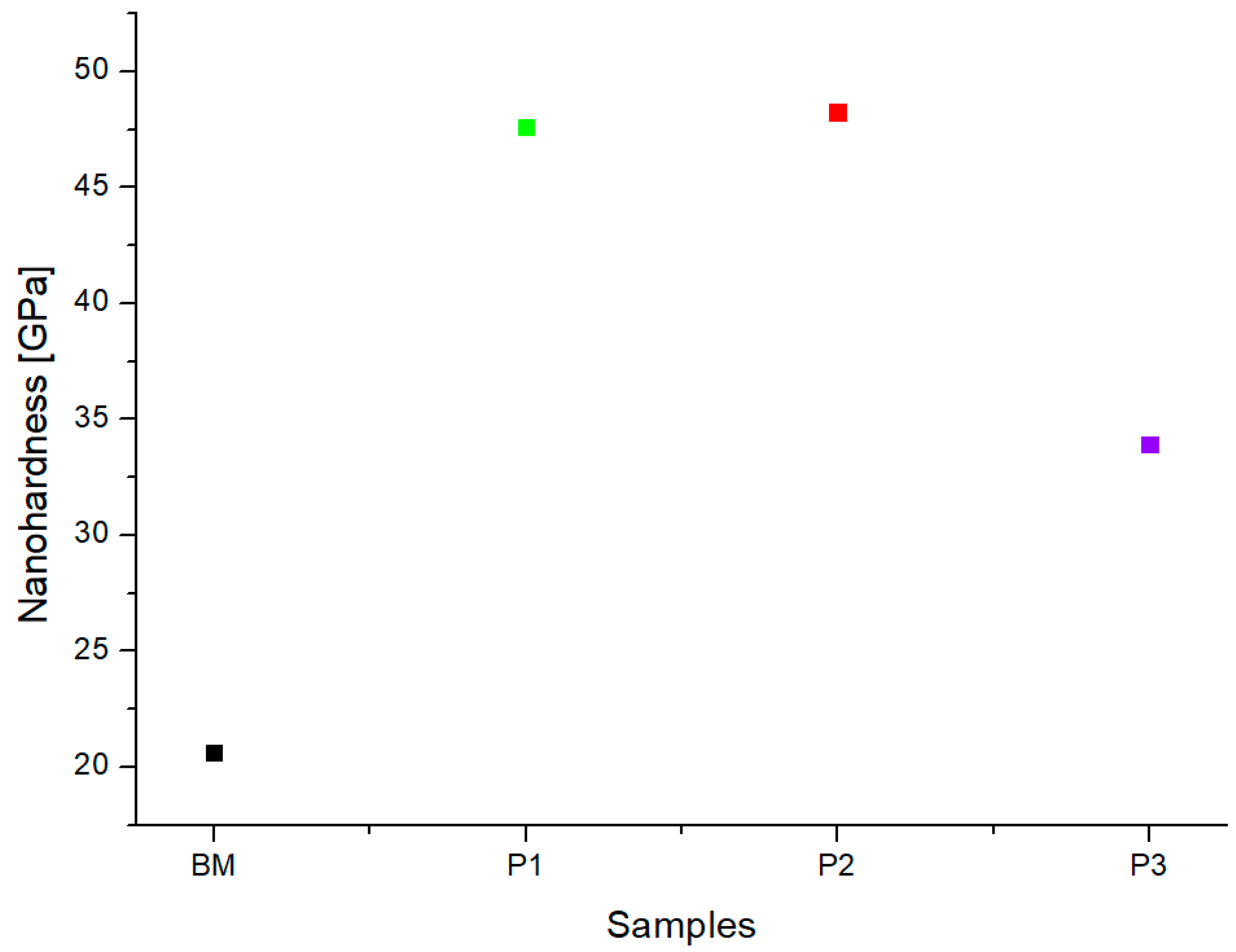 Coatings 12 01371 g006 Coatings 12 01371 g006
