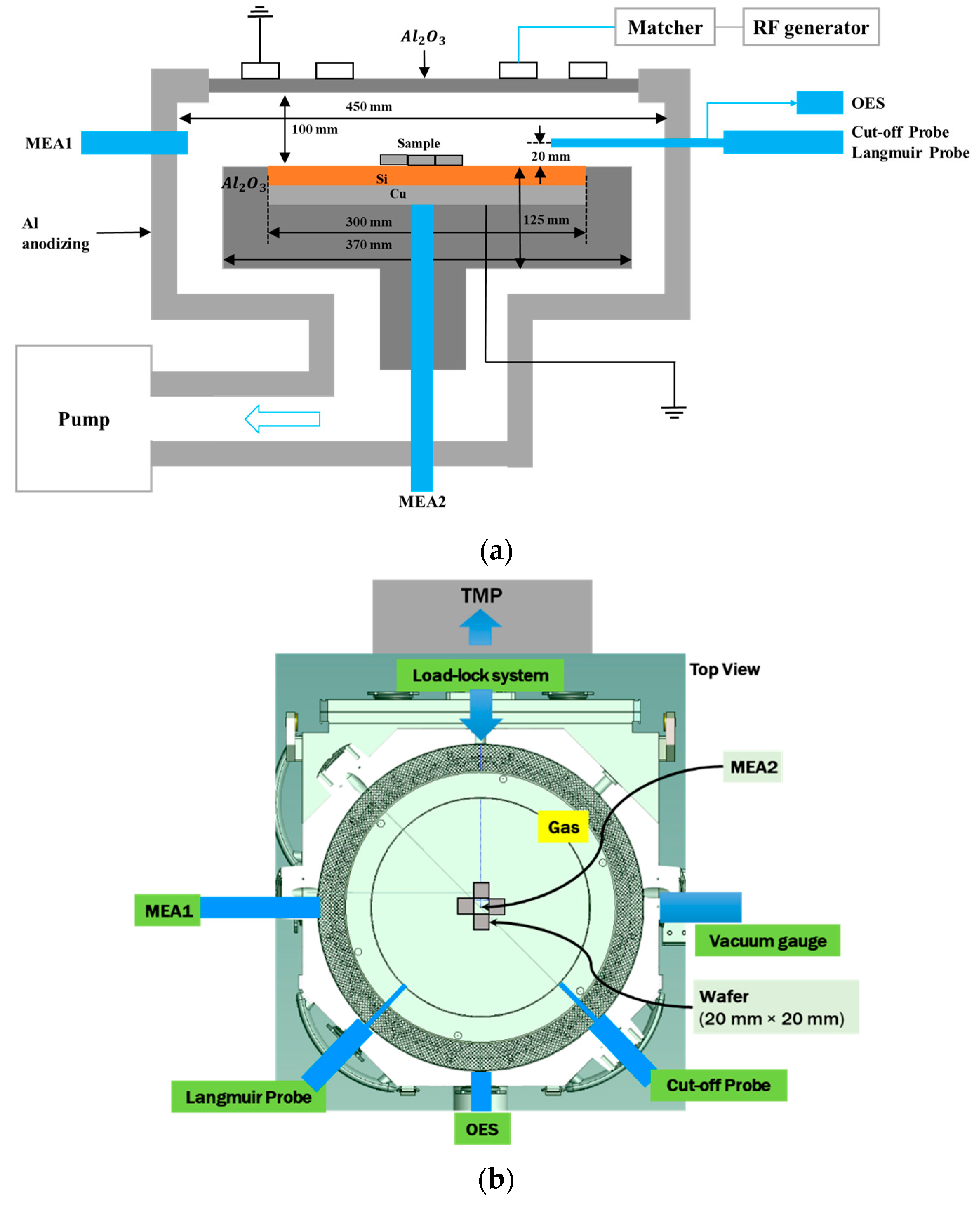 A study on the characteristics of inductively coupled plasma