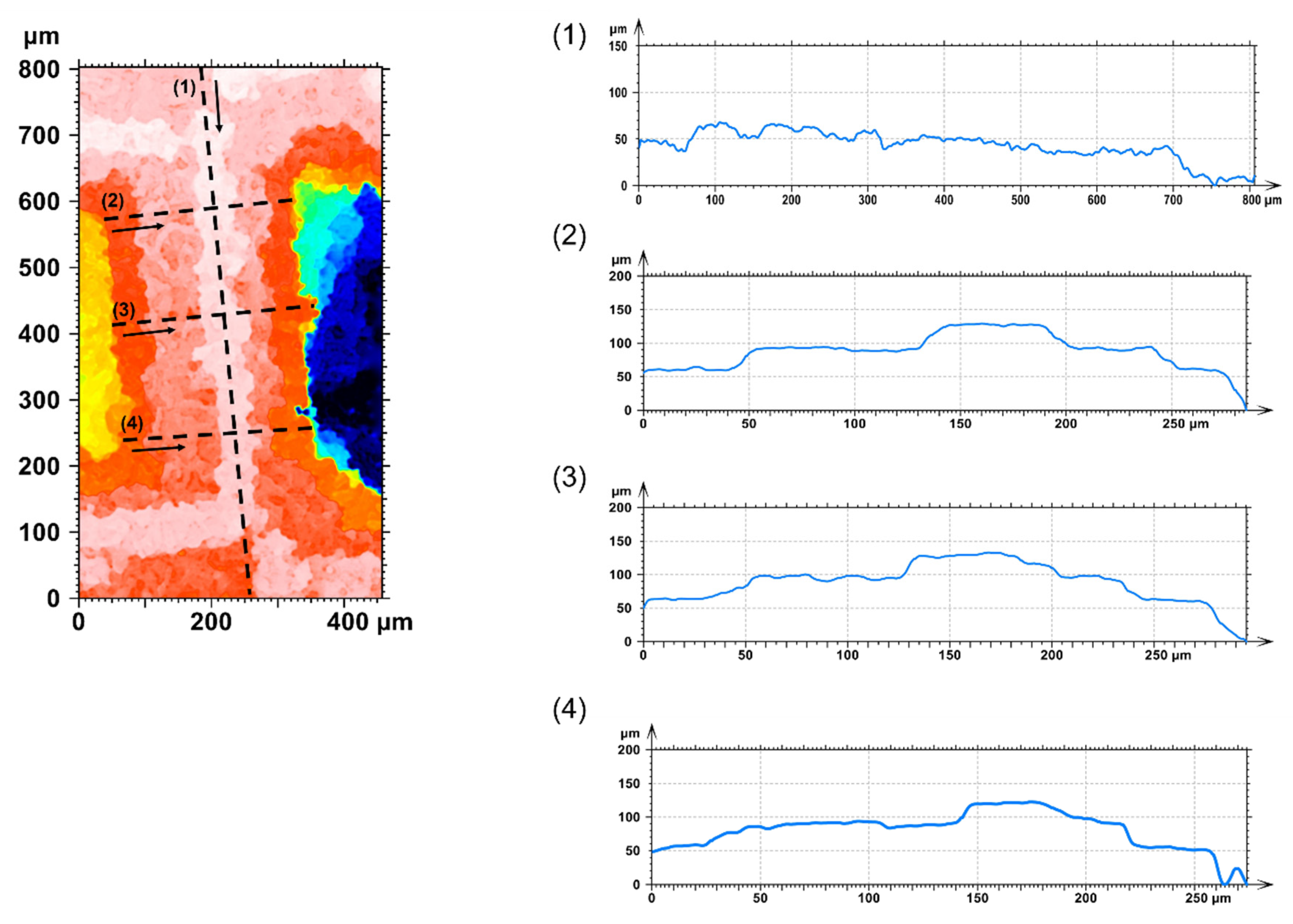 Coatings 12 01373 g013 Coatings 12 01373 g013