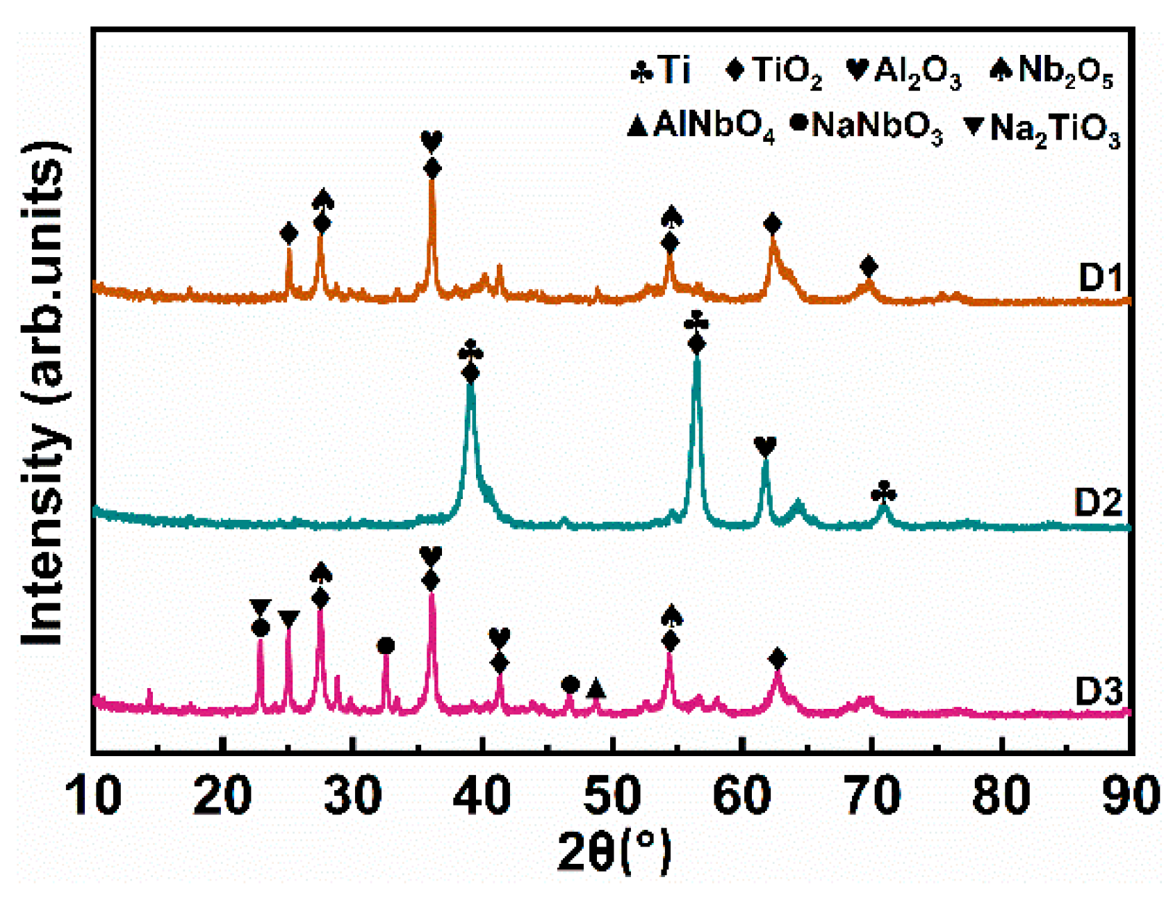 Coatings 12 01374 g004 550