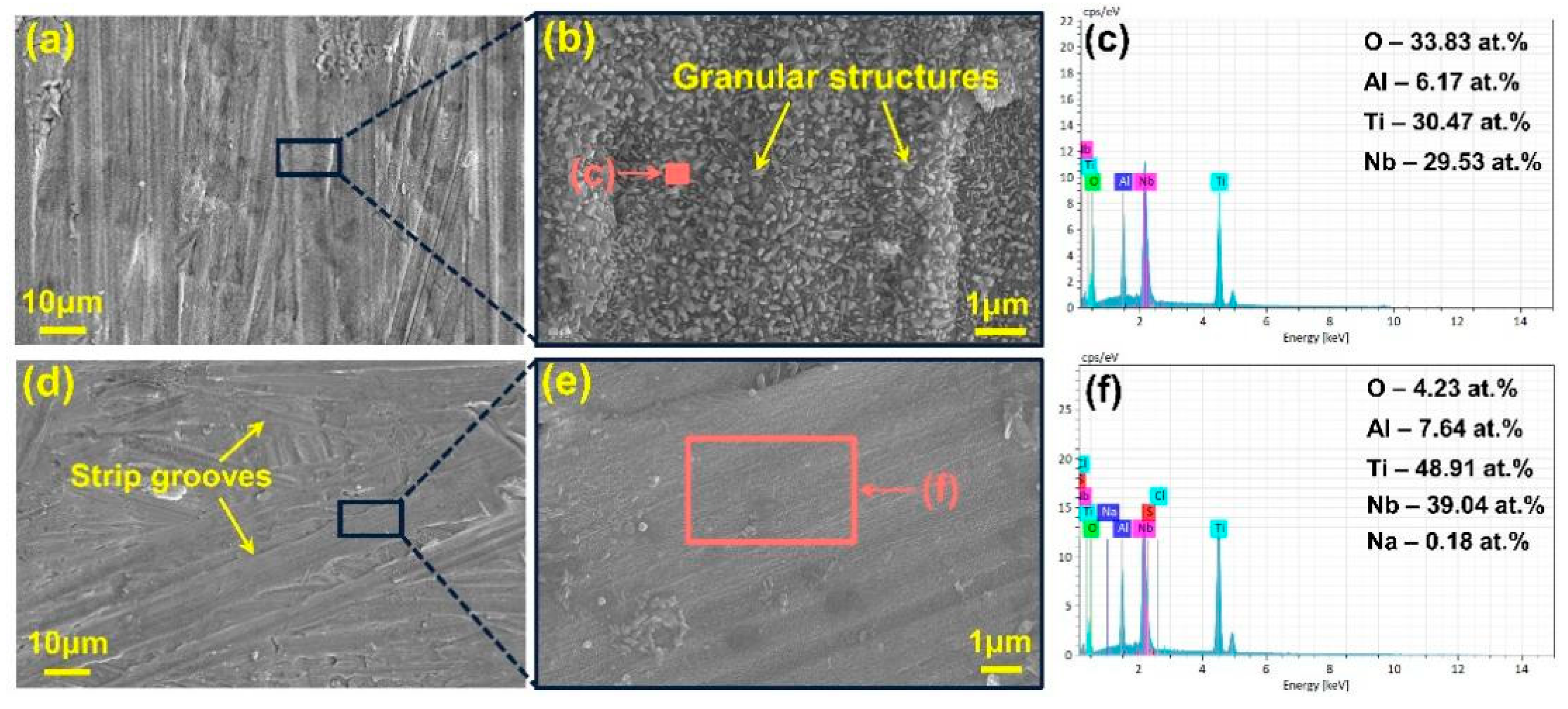 Coatings 12 01374 g005 550