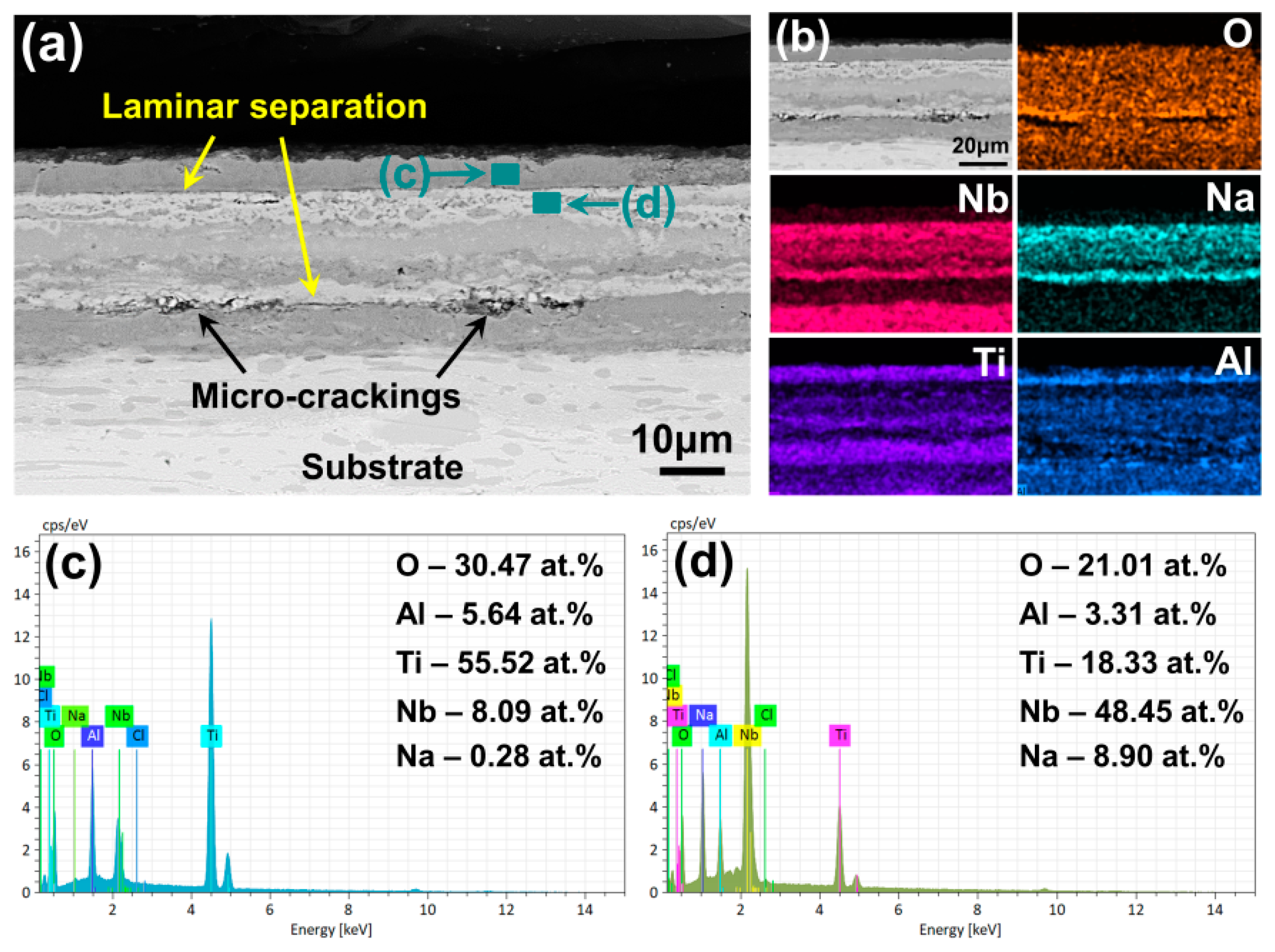 Coatings 12 01374 g008 550