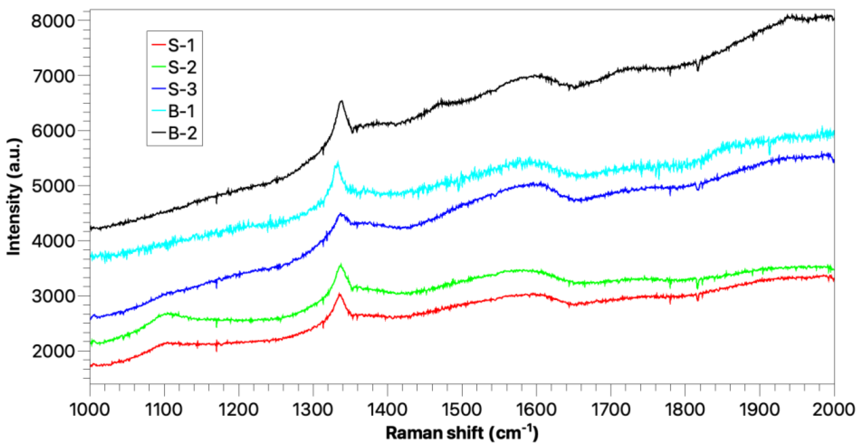 Coatings 12 01375 g003