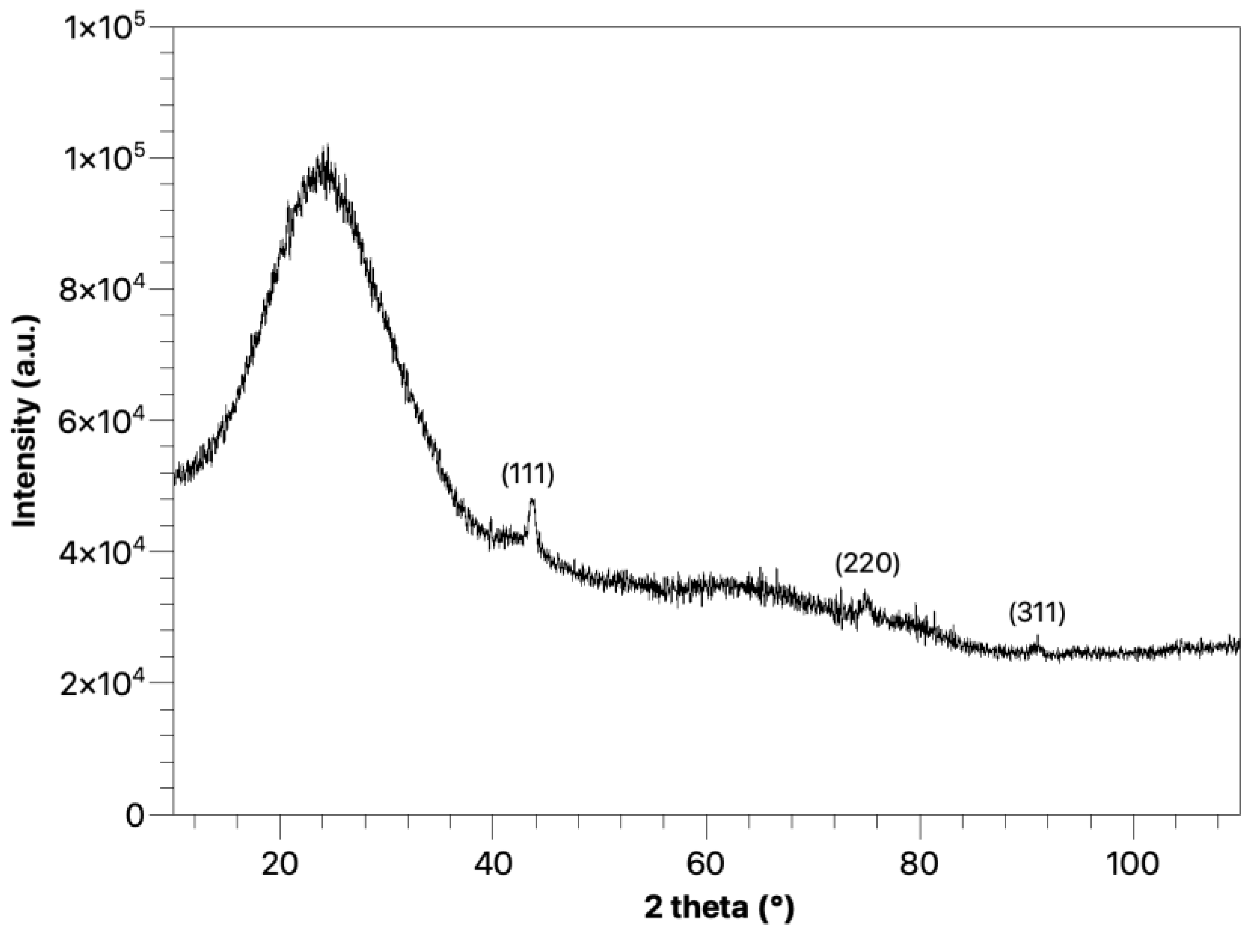 Coatings 12 01375 g005