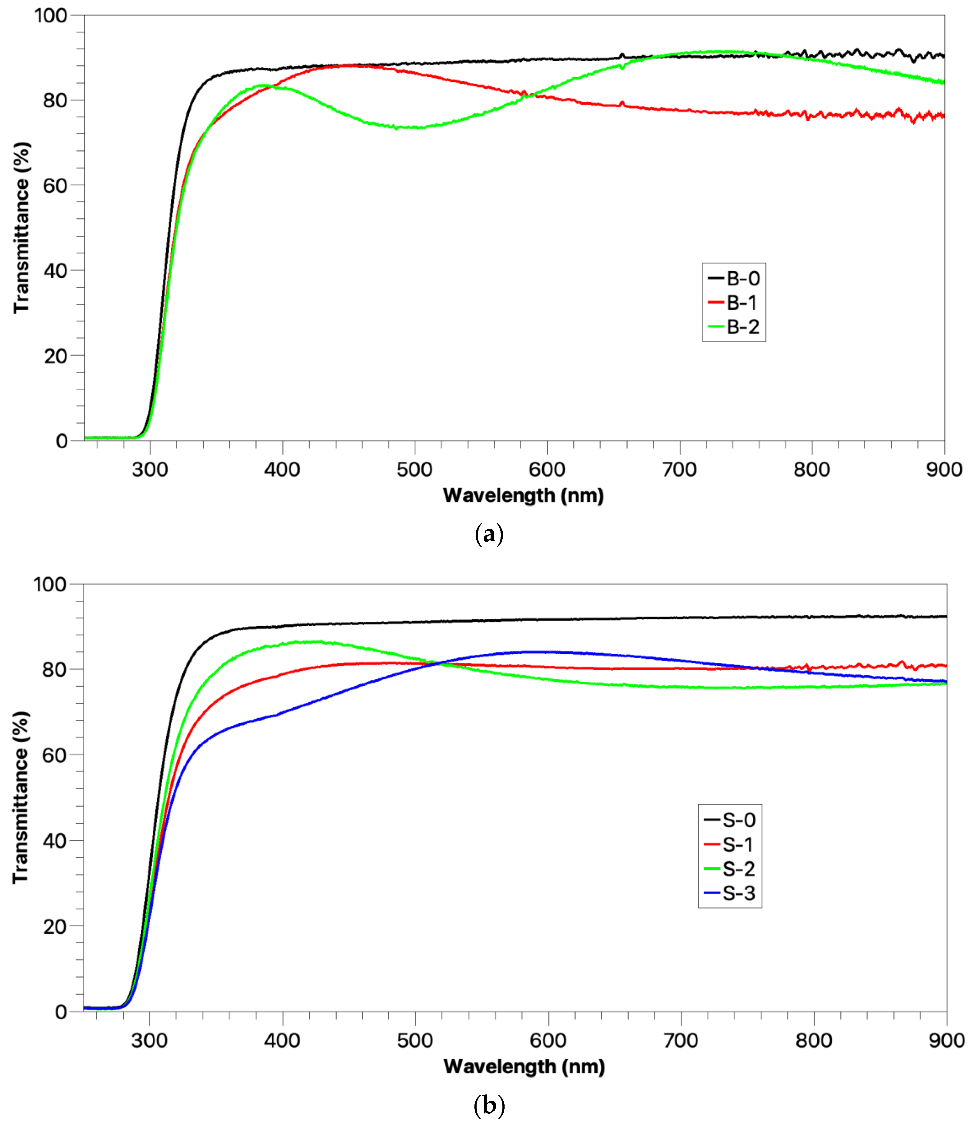 Coatings 12 01375 g006