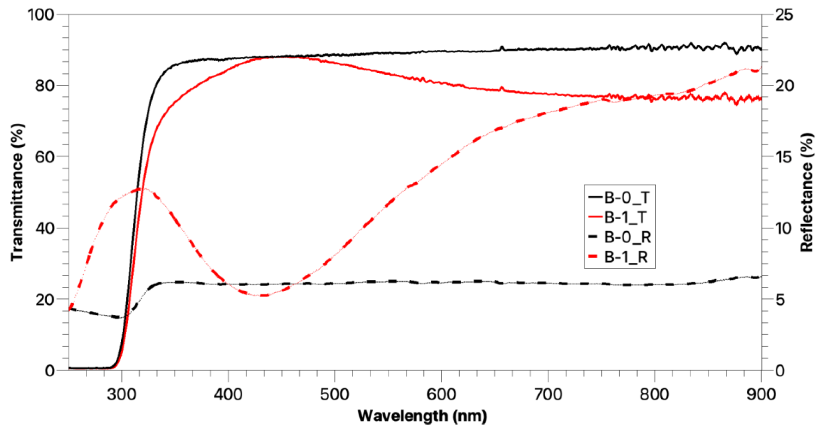 Coatings 12 01375 g007