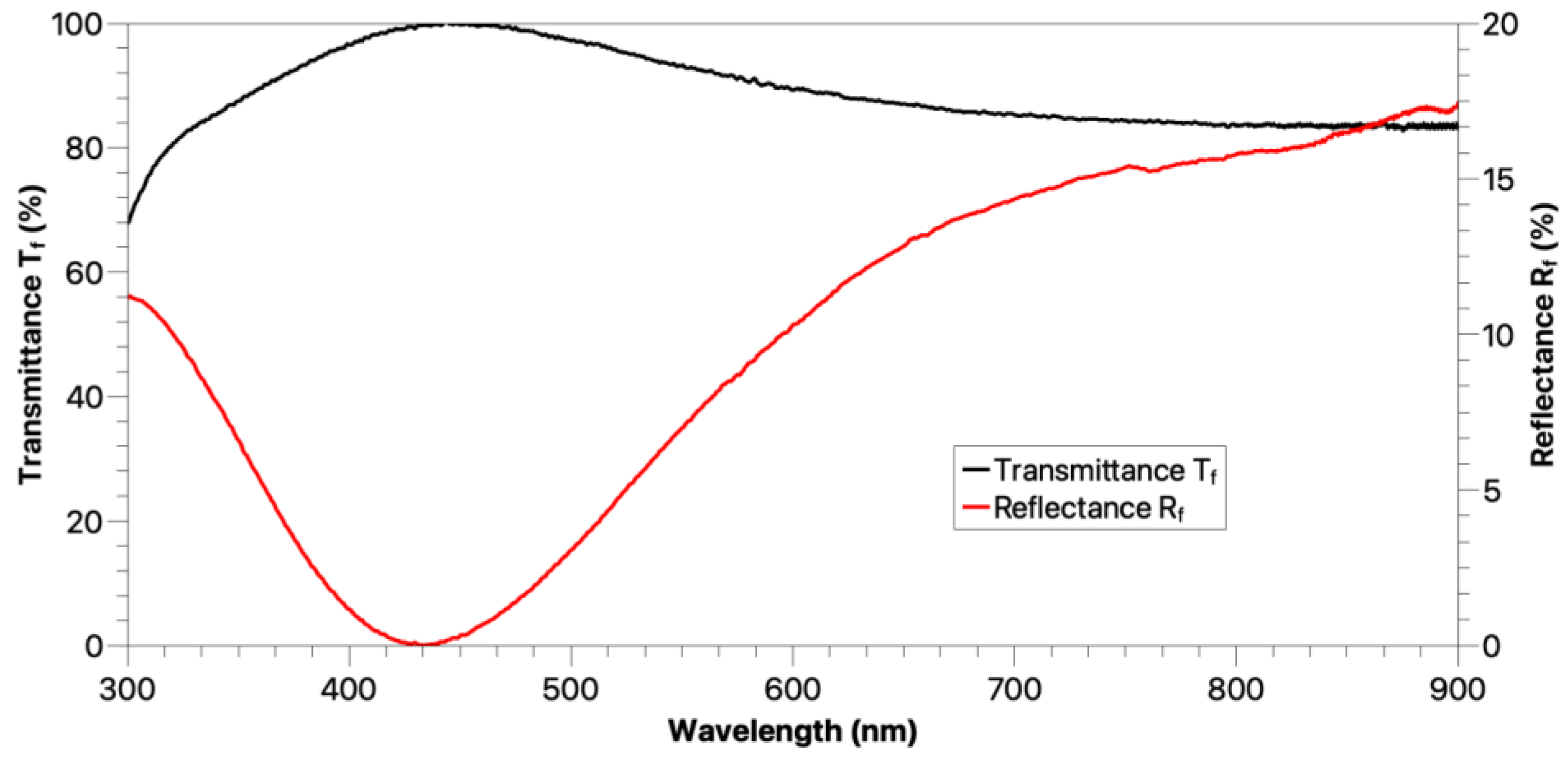 Coatings 12 01375 g008