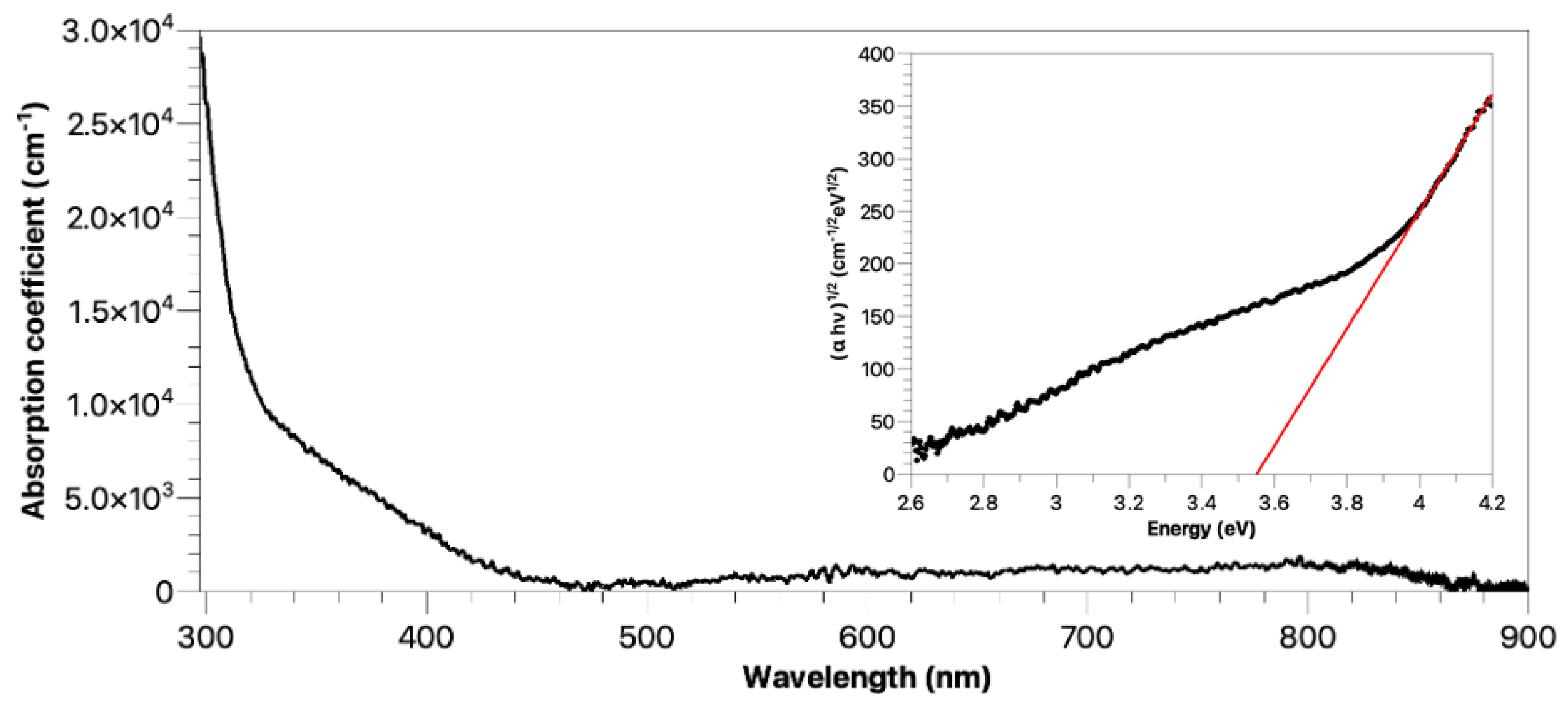 Coatings 12 01375 g009