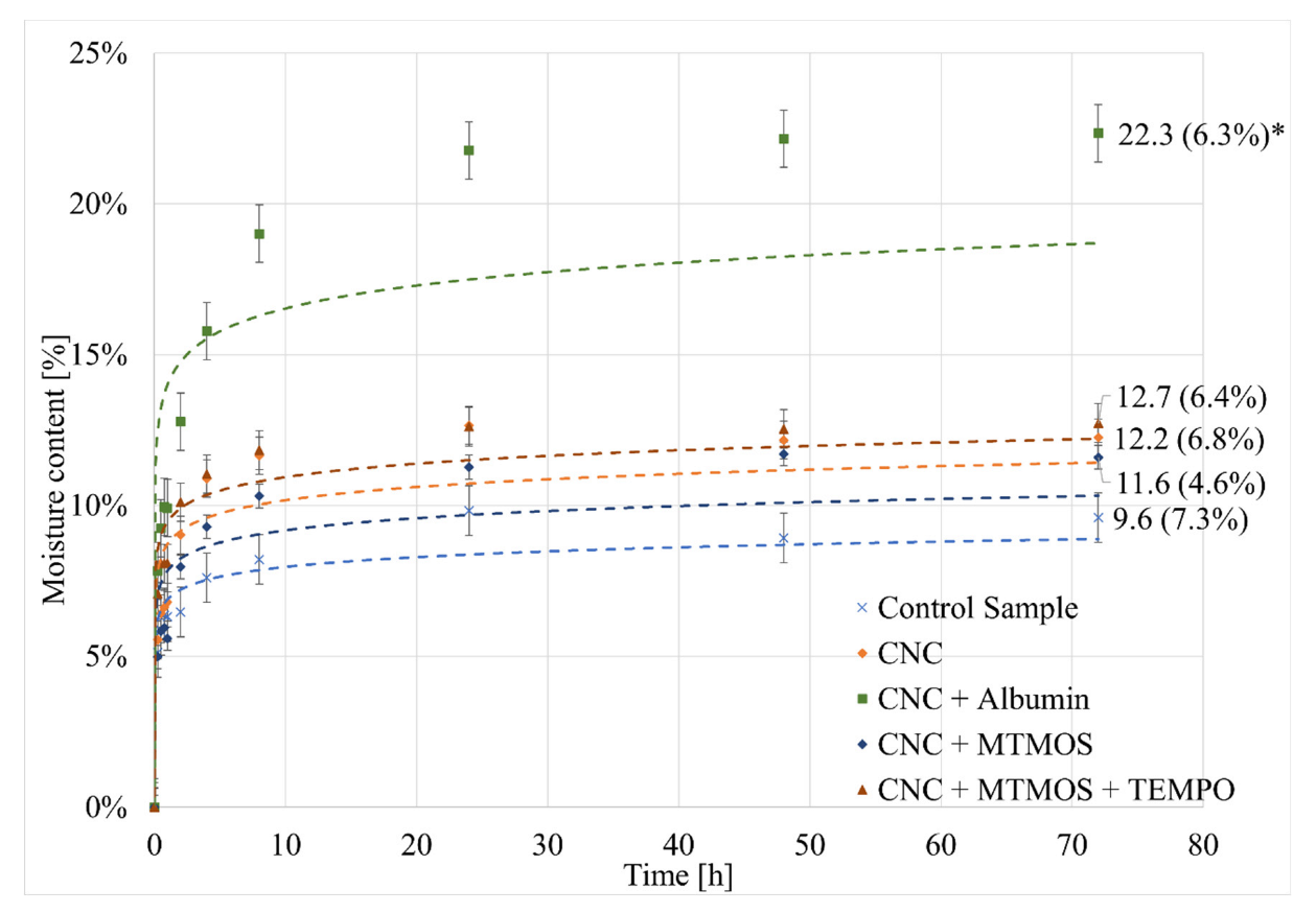 Coatings 12 01376 g003