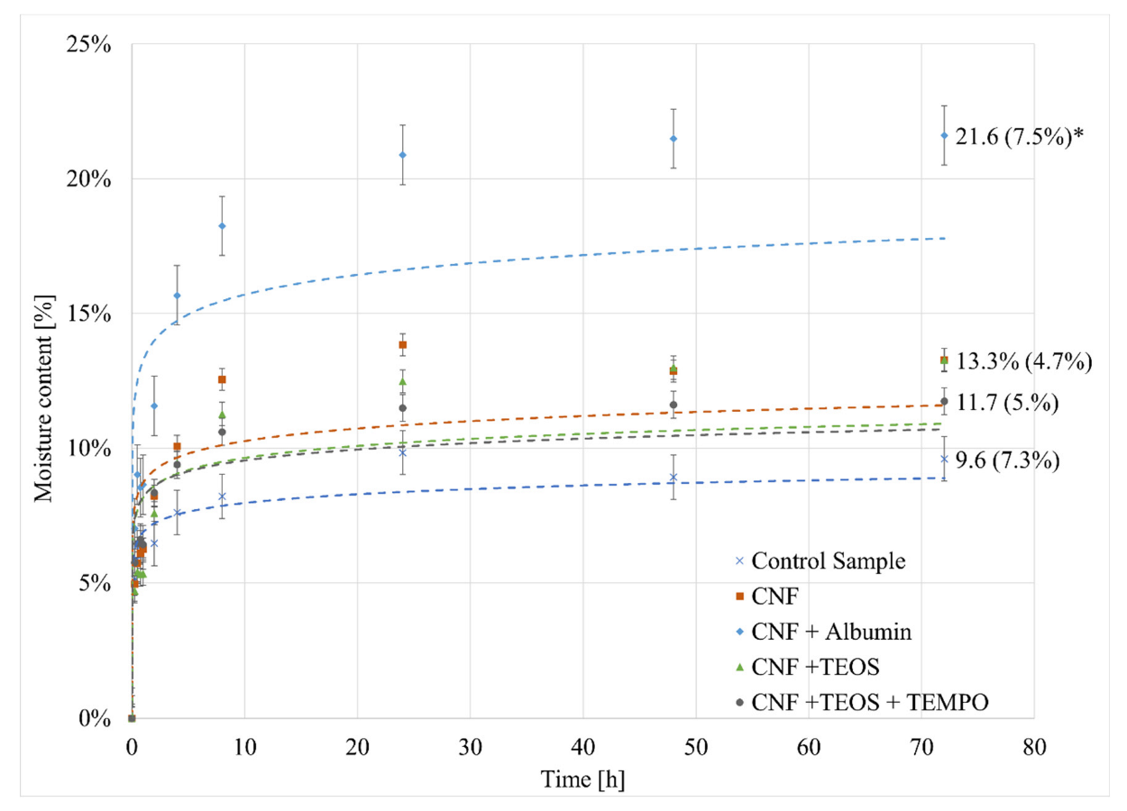 Coatings 12 01376 g004