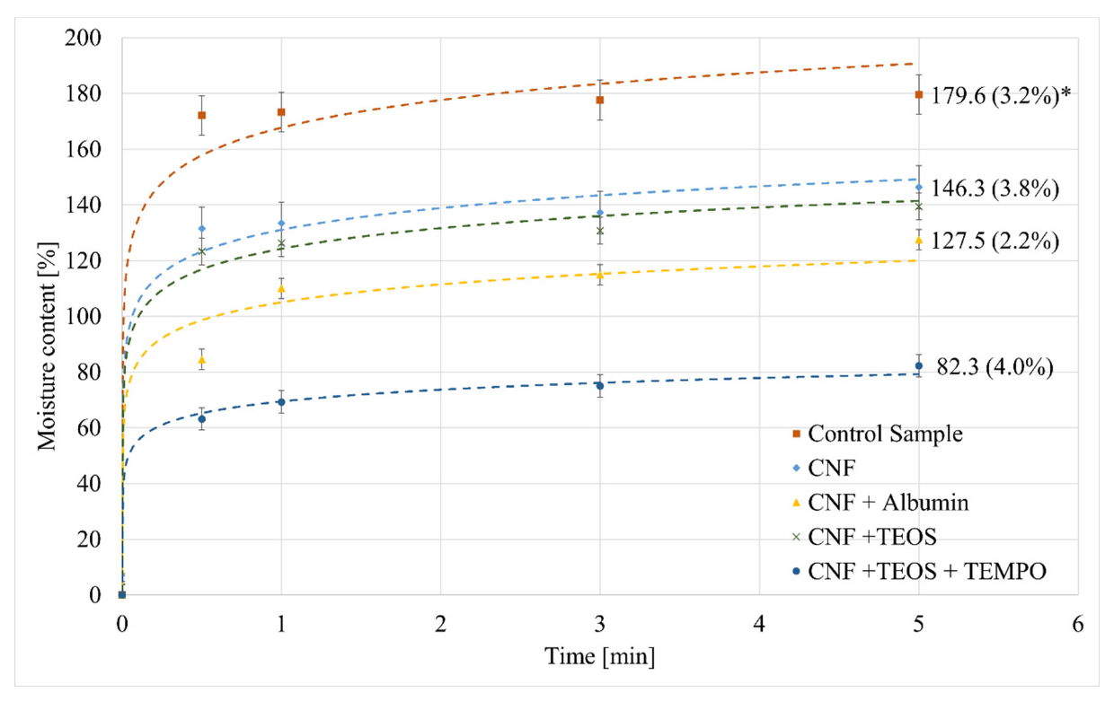 Coatings 12 01376 g006