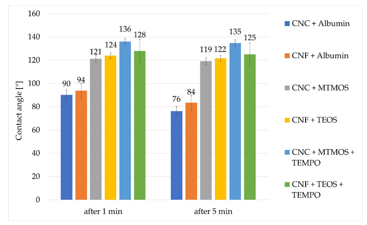 Coatings 12 01376 g007