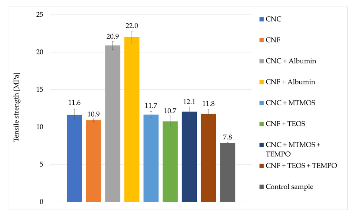 Coatings 12 01376 g008