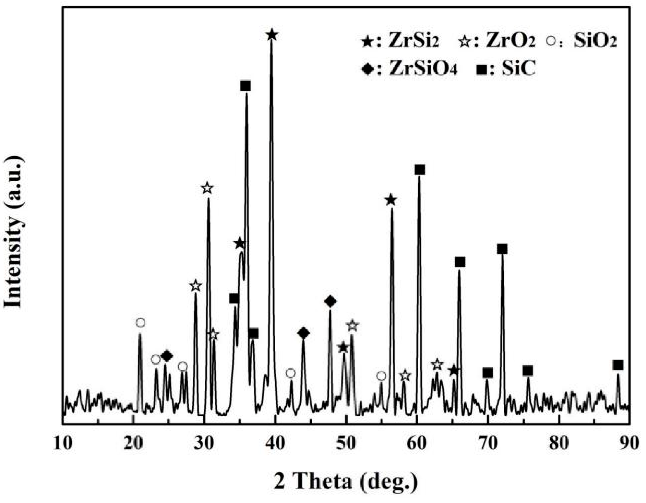 Coatings 12 01377 g004 550