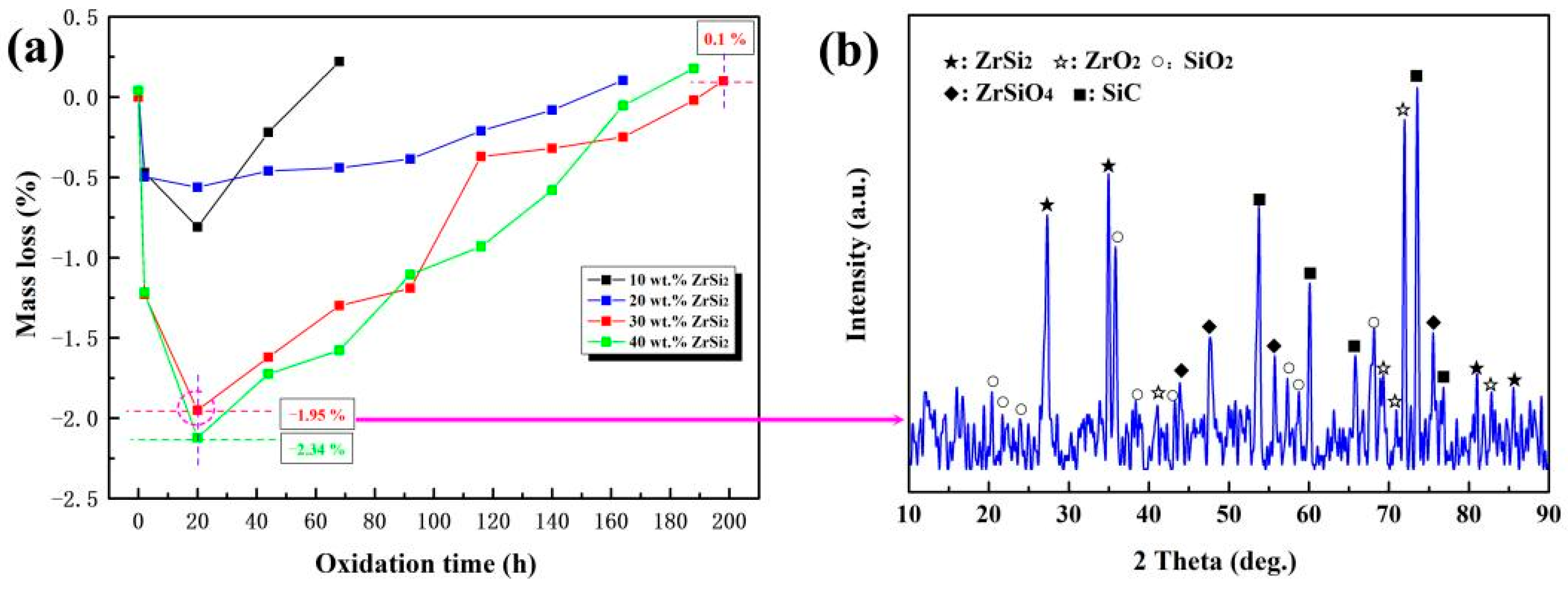 Coatings 12 01377 g007 550