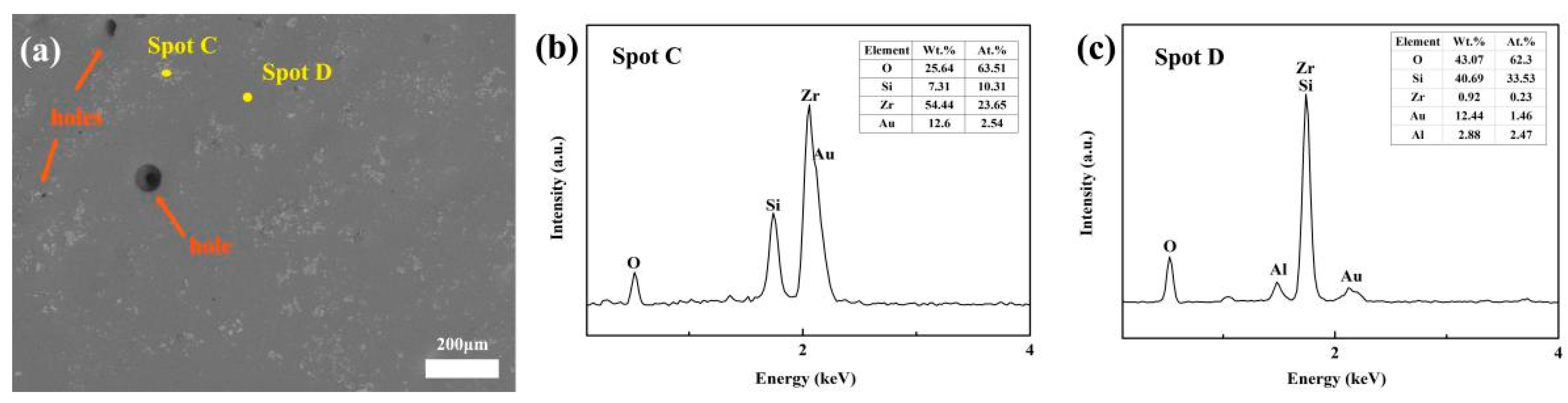 Coatings 12 01377 g009 550