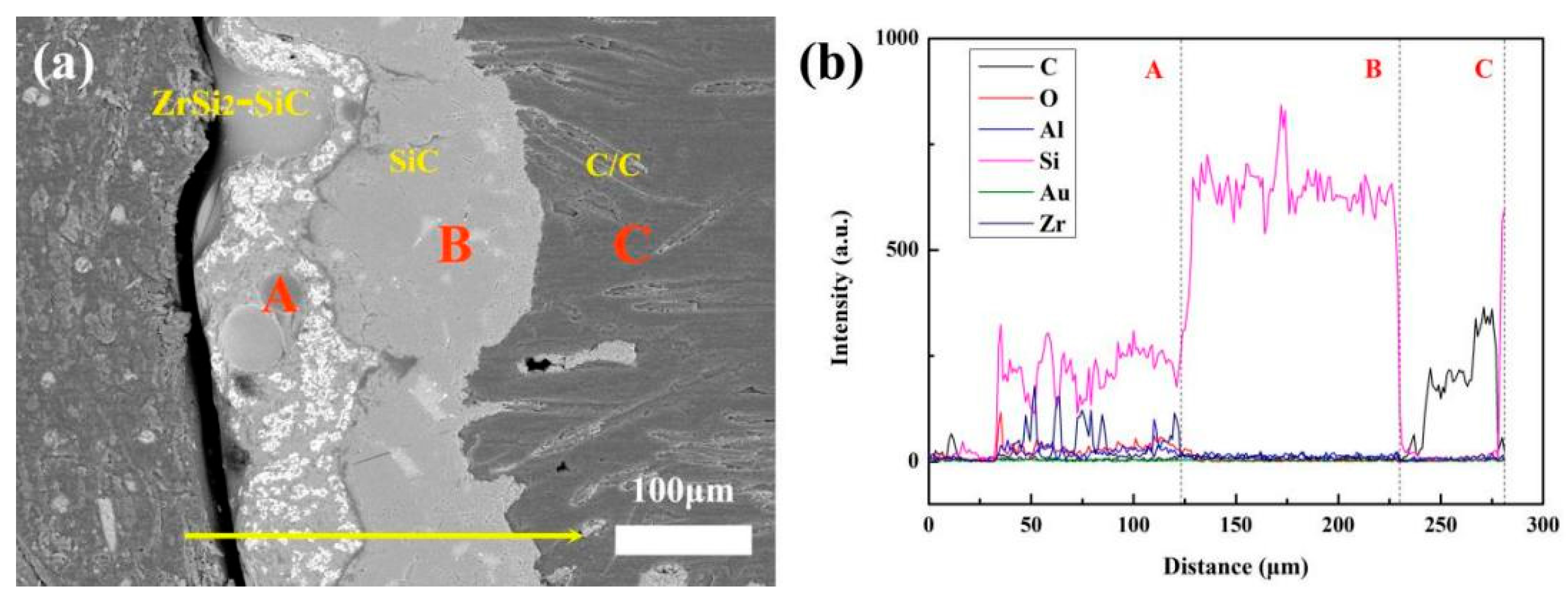 Coatings 12 01377 g011 550