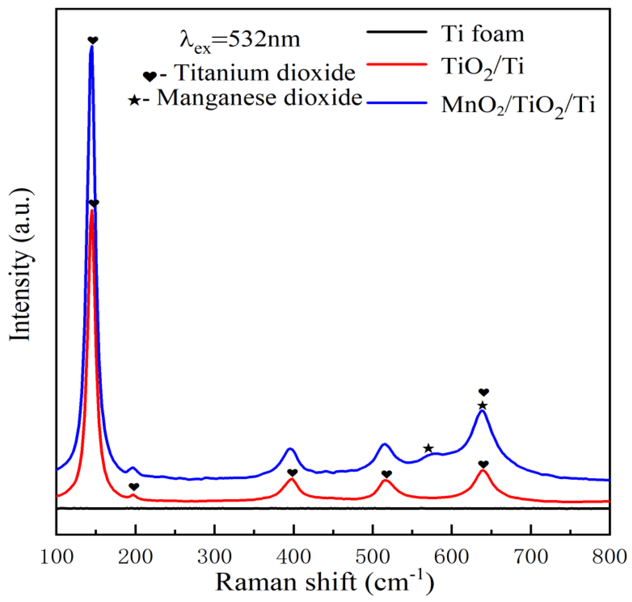 Coatings 12 01381 g002
