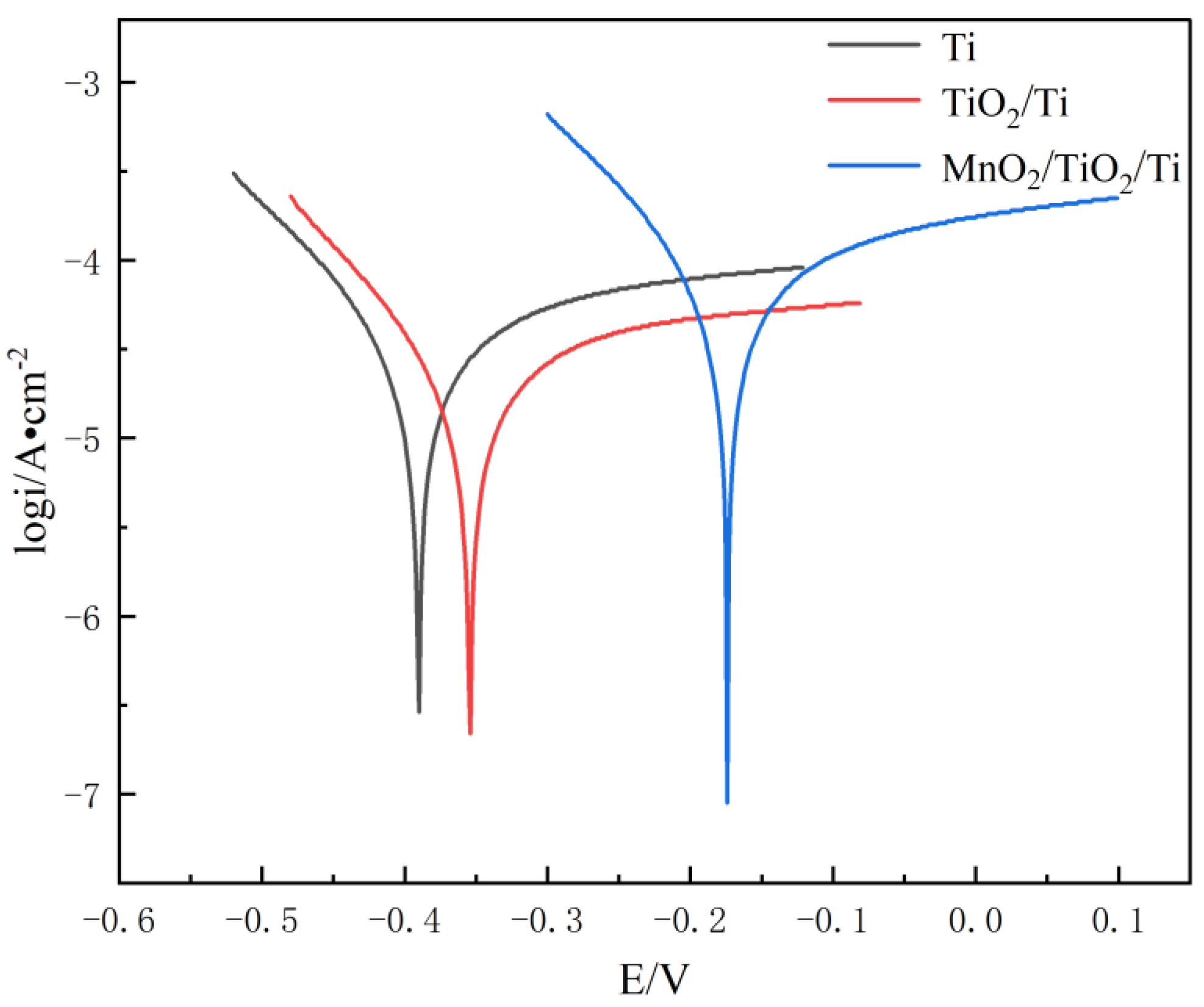 Coatings 12 01381 g004