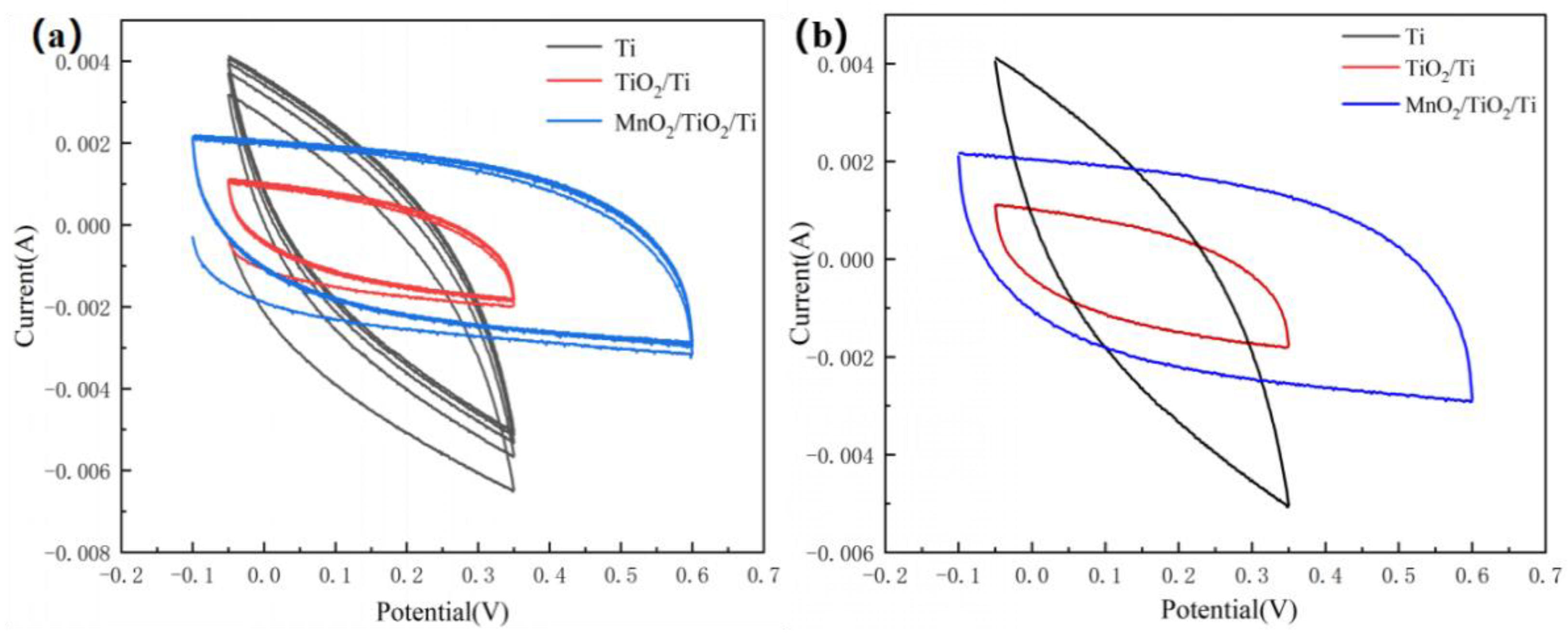 Coatings 12 01381 g006