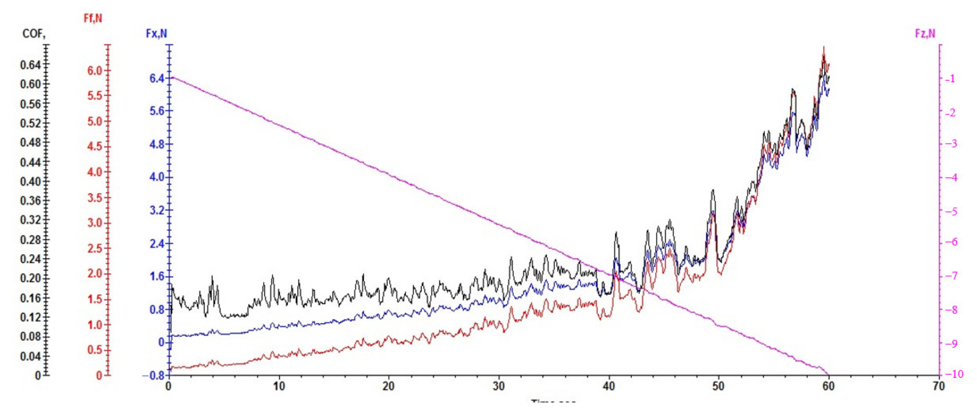 Coatings 12 01384 g008