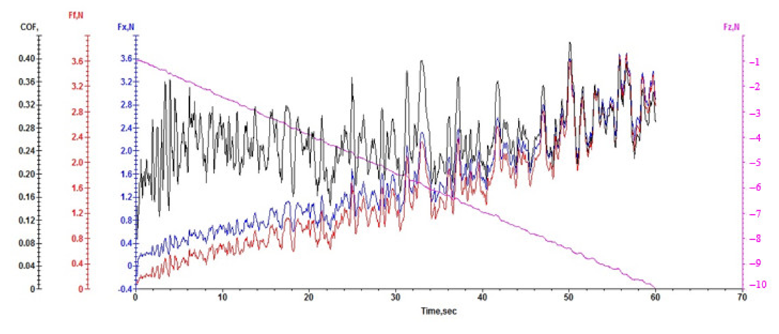 Coatings 12 01384 g014