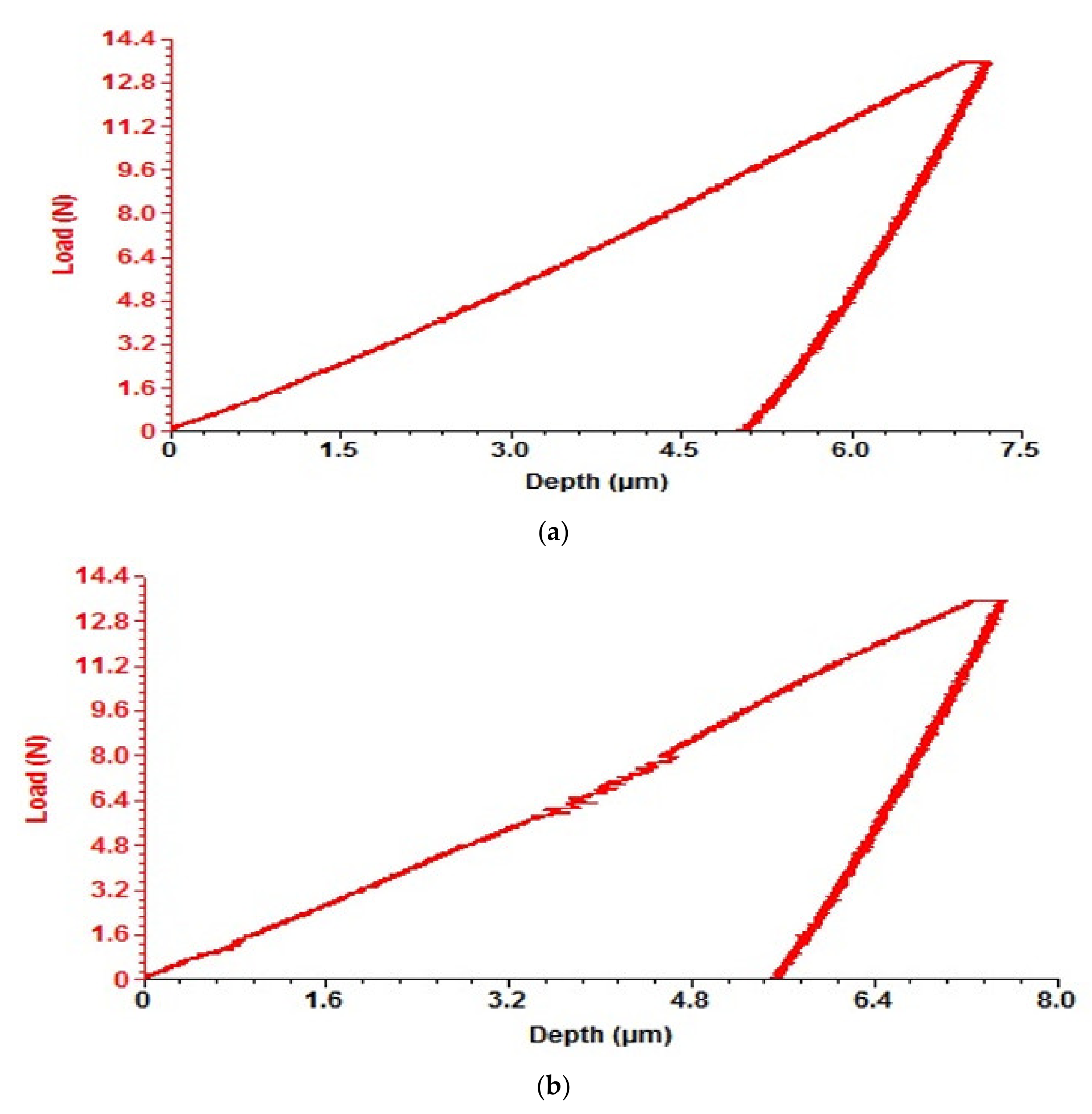 Coatings 12 01384 g018a