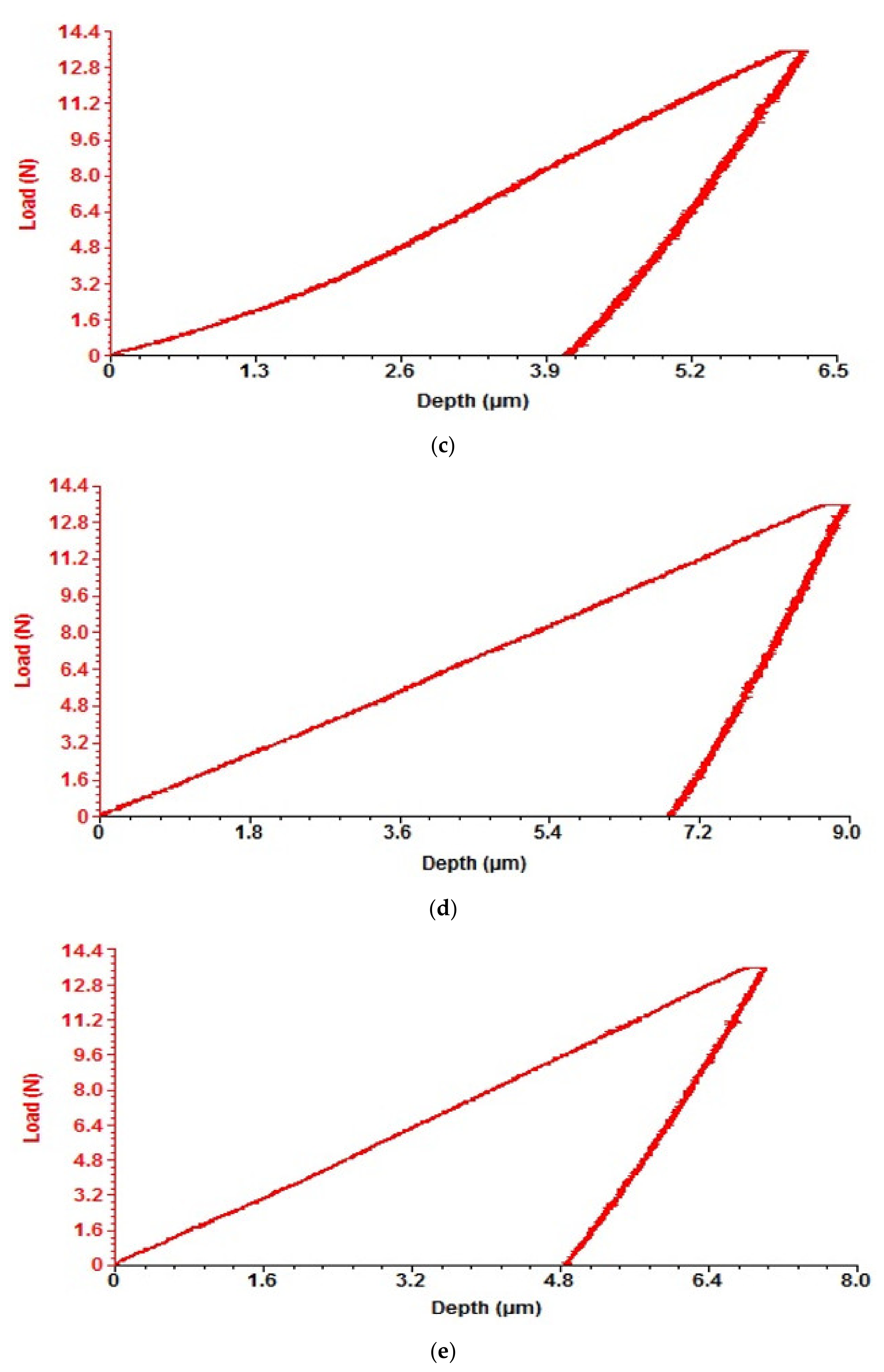 Coatings 12 01384 g018b