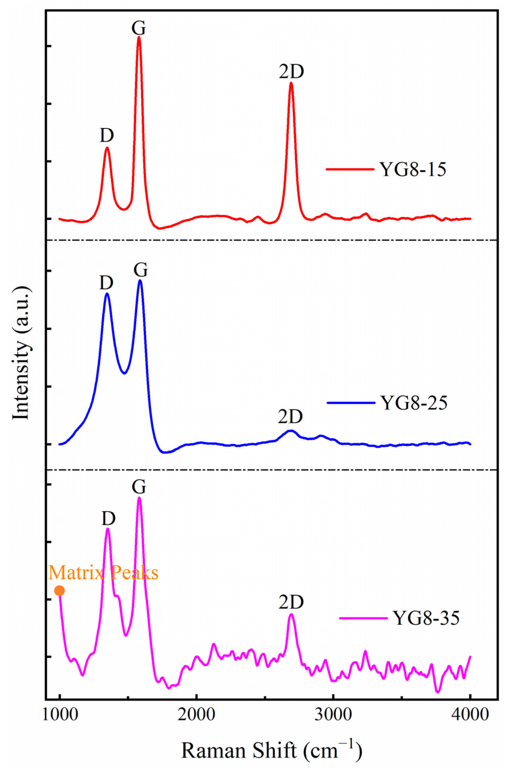 Coatings 12 01385 g003