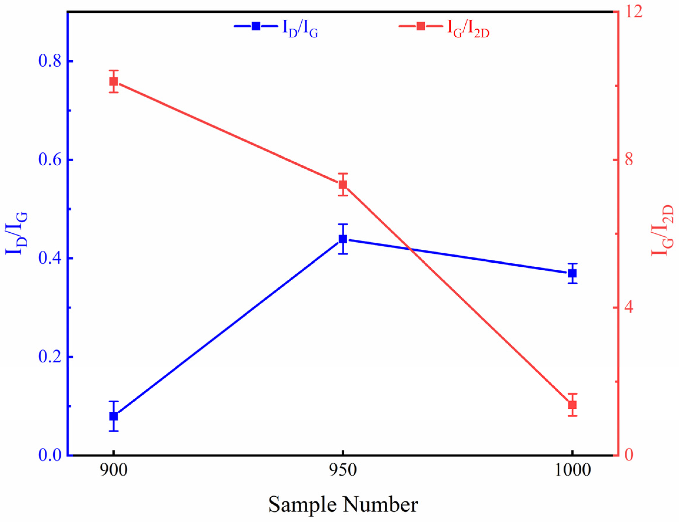 Coatings 12 01385 g006