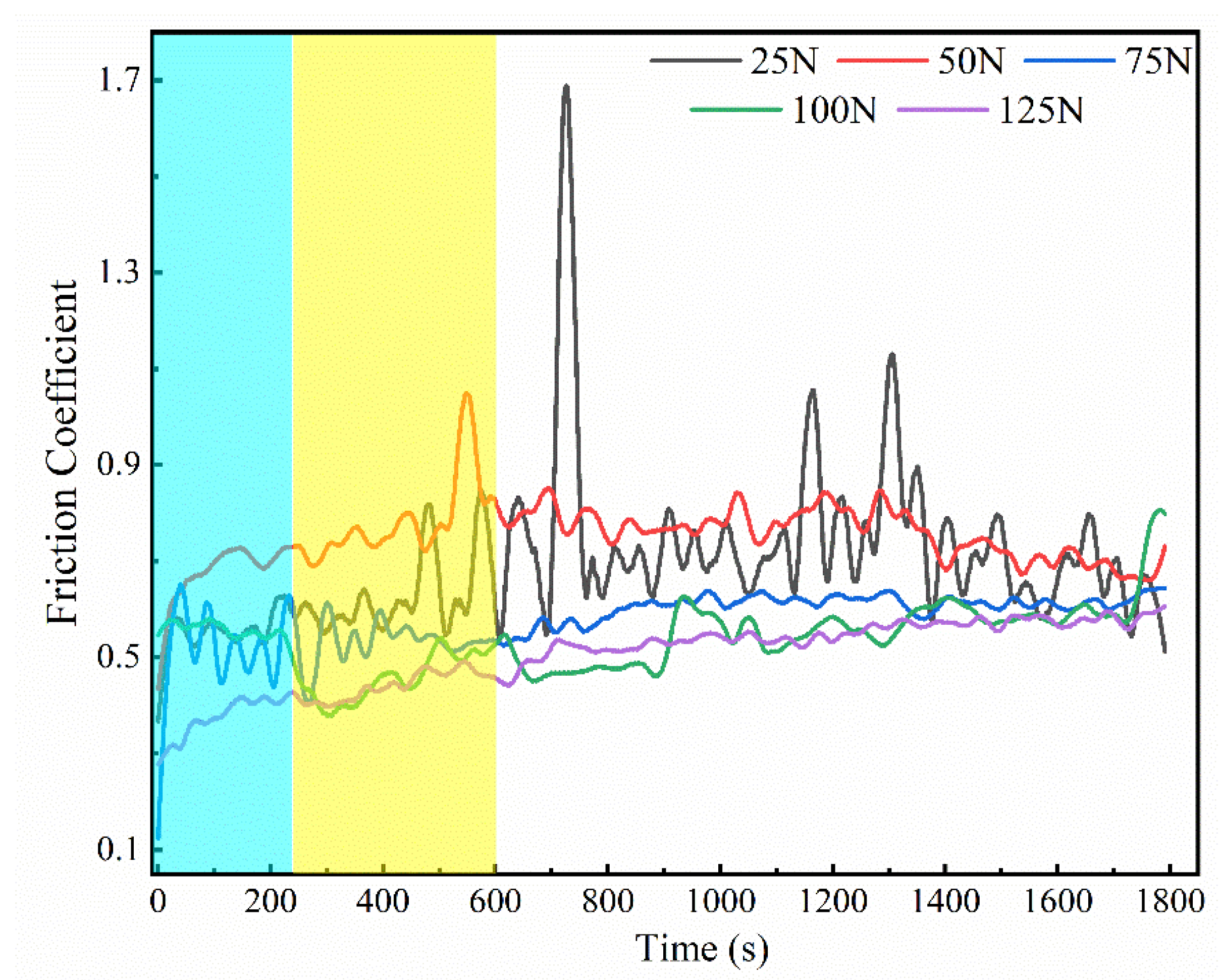 Coatings 12 01385 g009