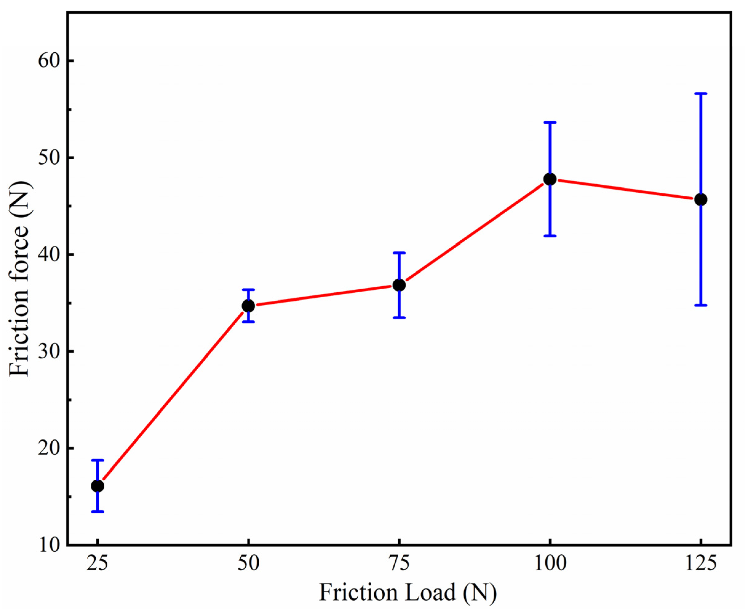 Coatings 12 01385 g012