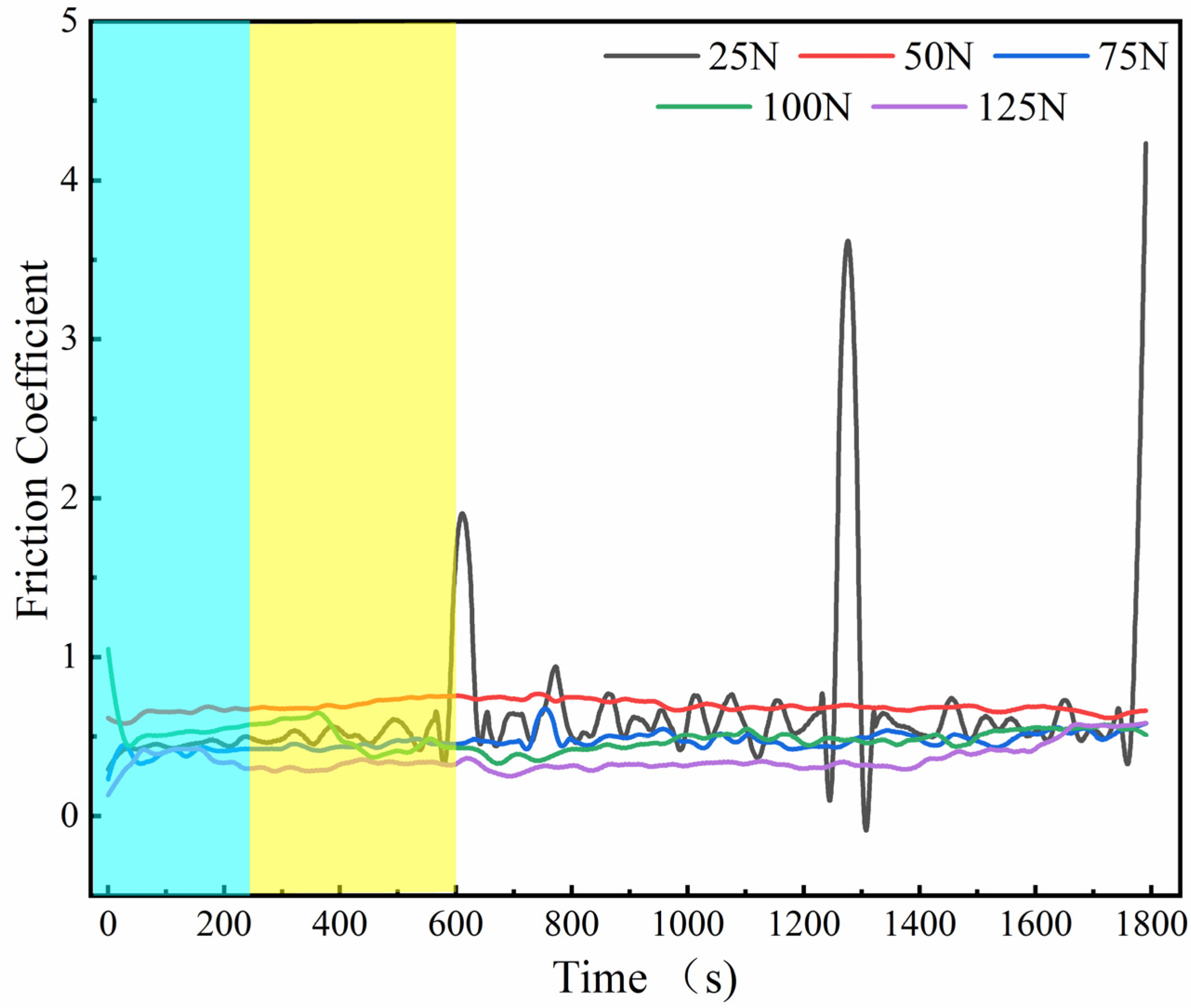 Coatings 12 01385 g013