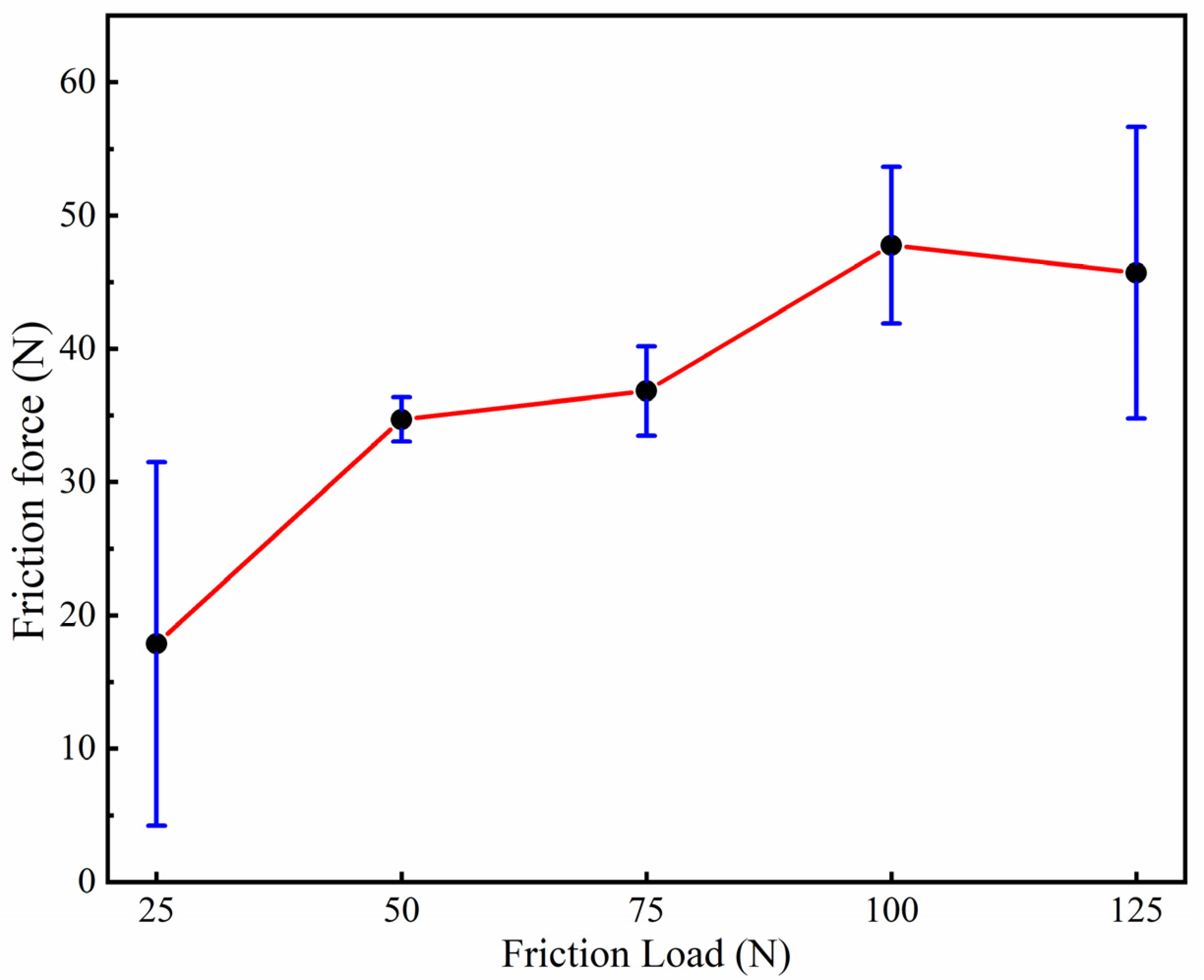 Coatings 12 01385 g014