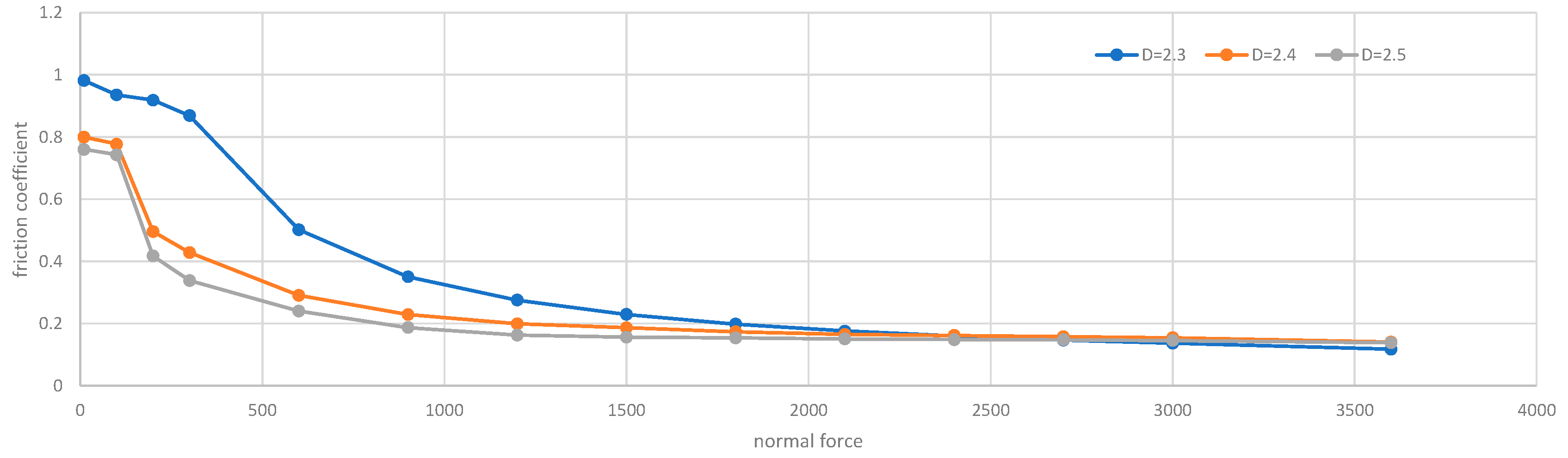 Coatings 12 01386 g008 550